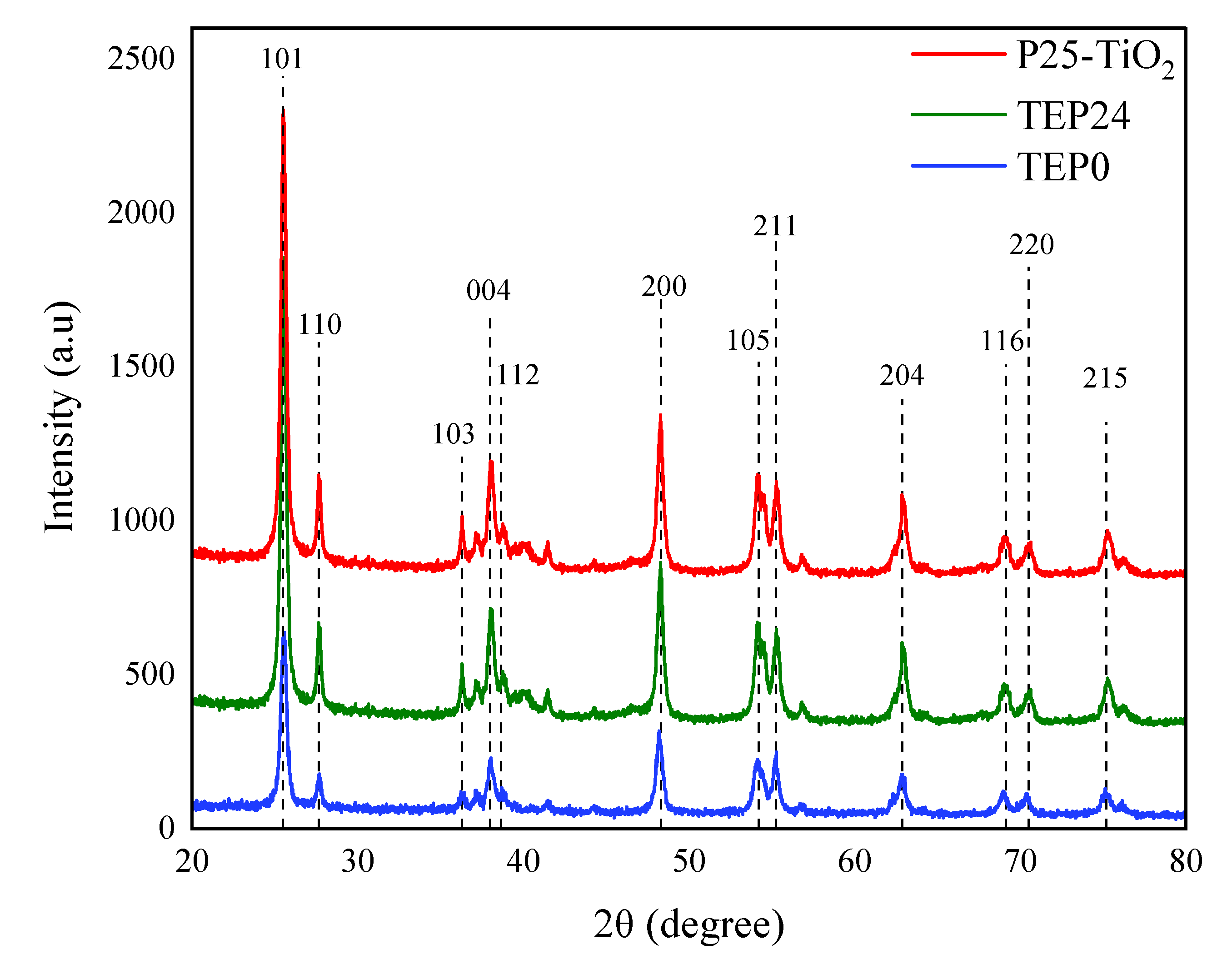 Colorants 02 00006 g003