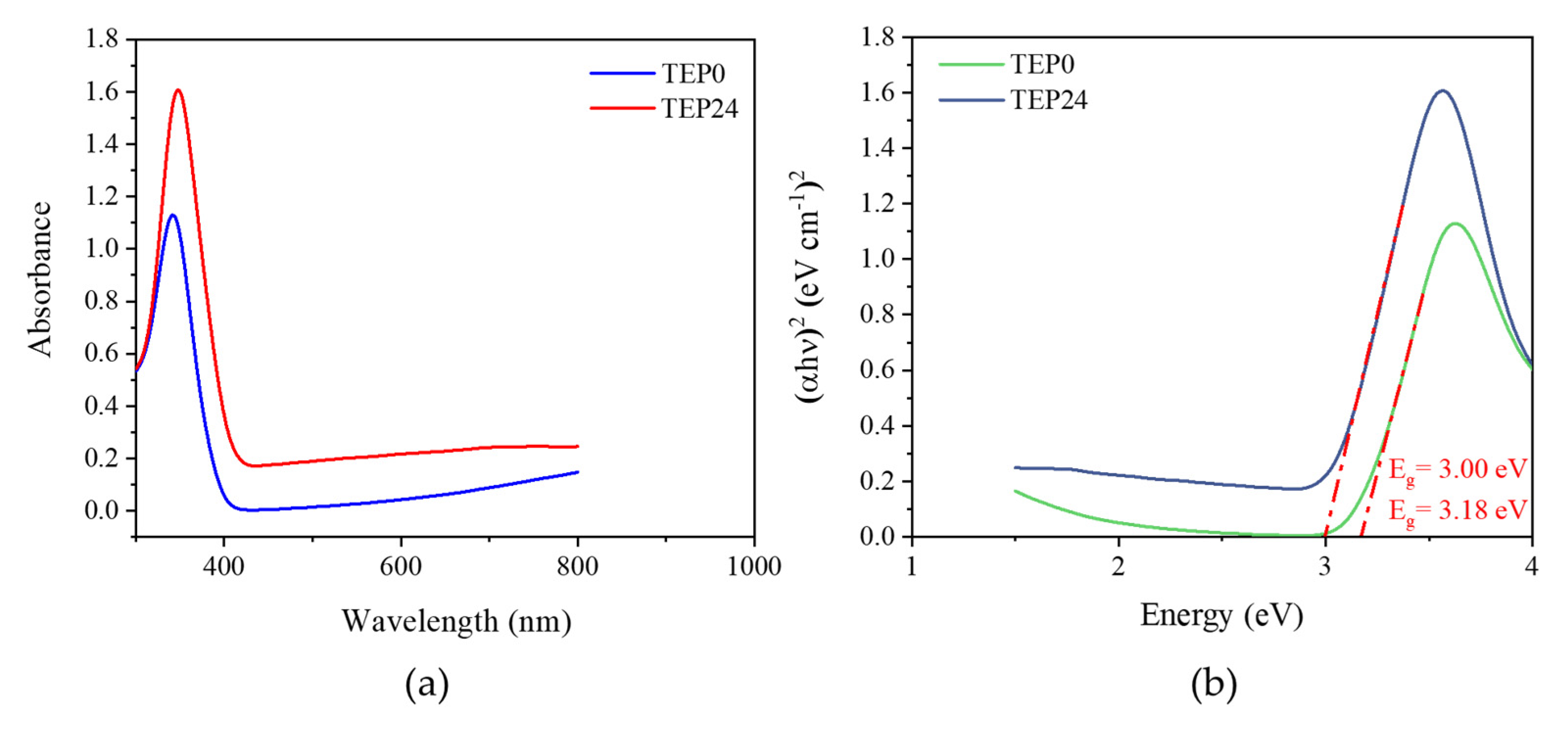 Colorants 02 00006 g006