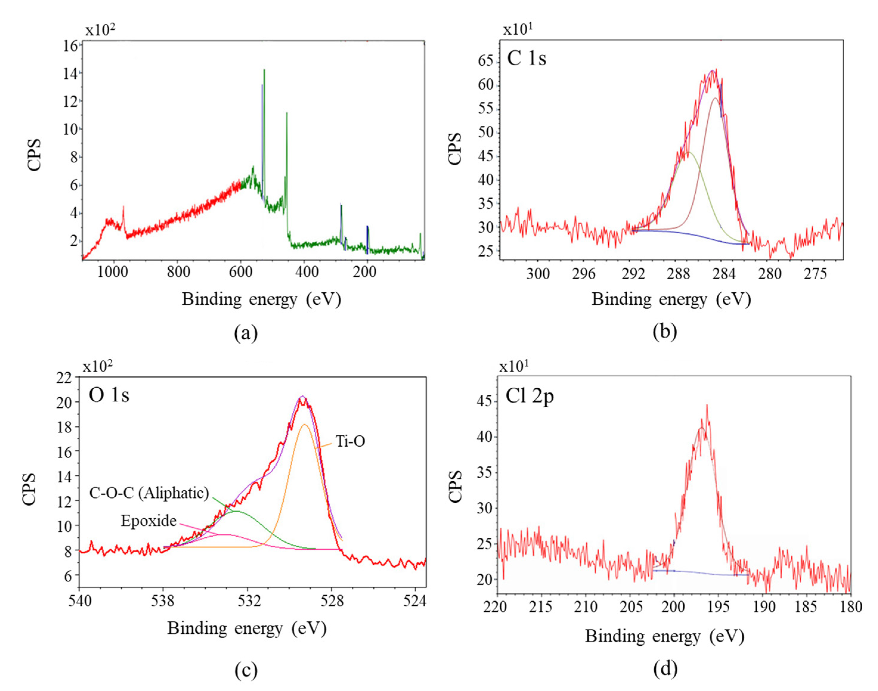 Colorants 02 00006 g009