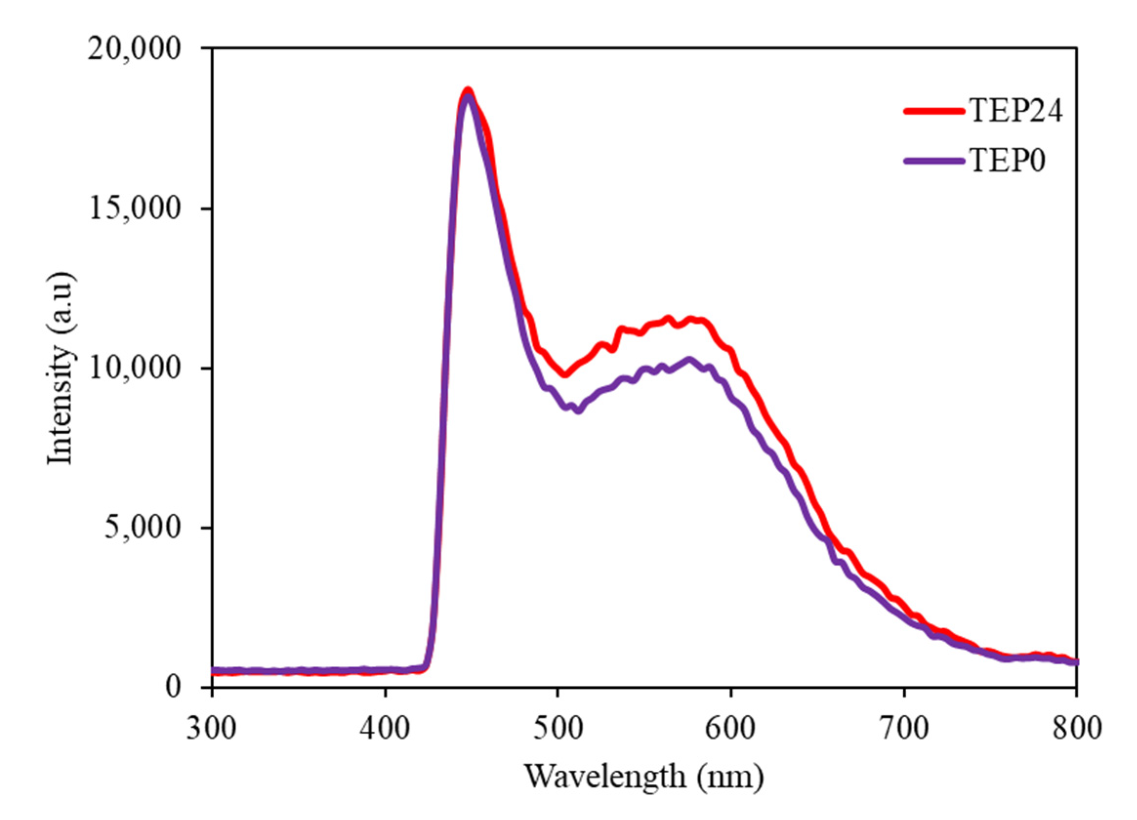 Colorants 02 00006 g011