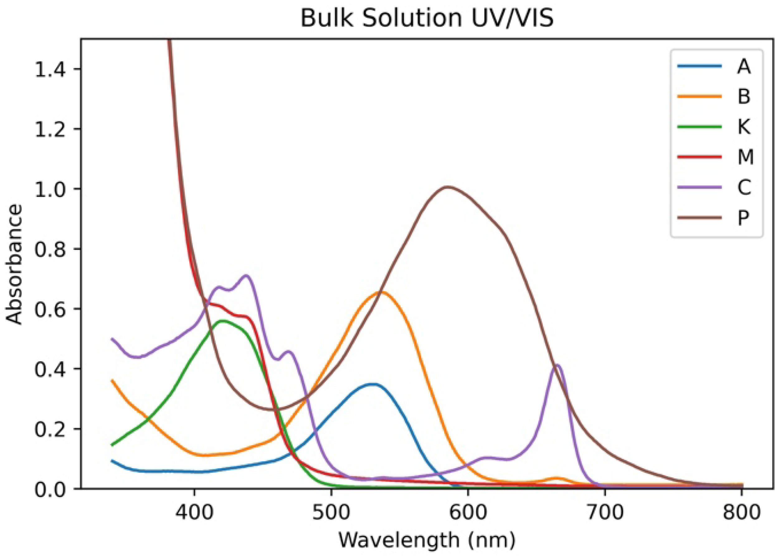 Colorants 02 00007 g005 Colorants 02 00007 g005
