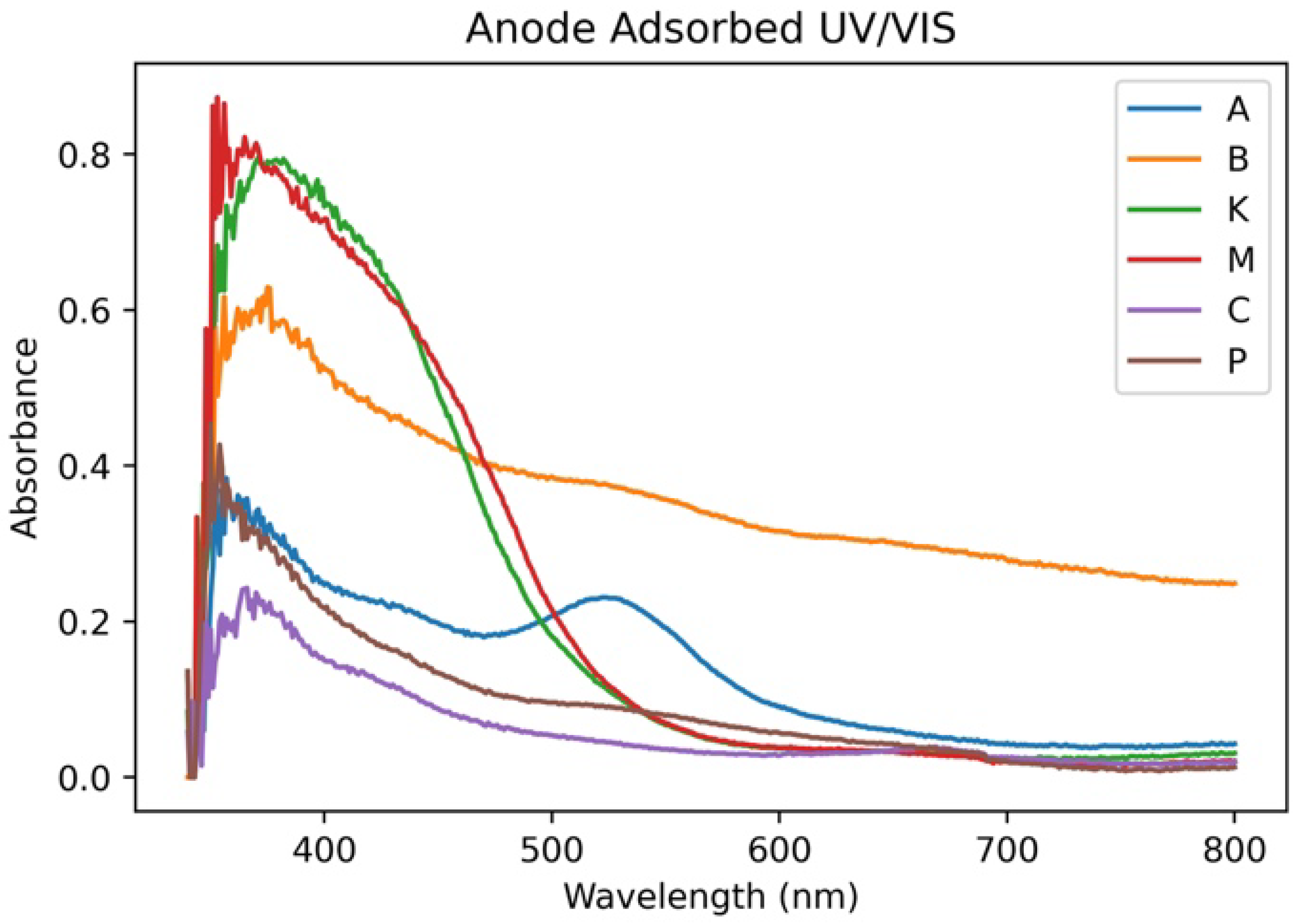 Colorants 02 00007 g006 Colorants 02 00007 g006