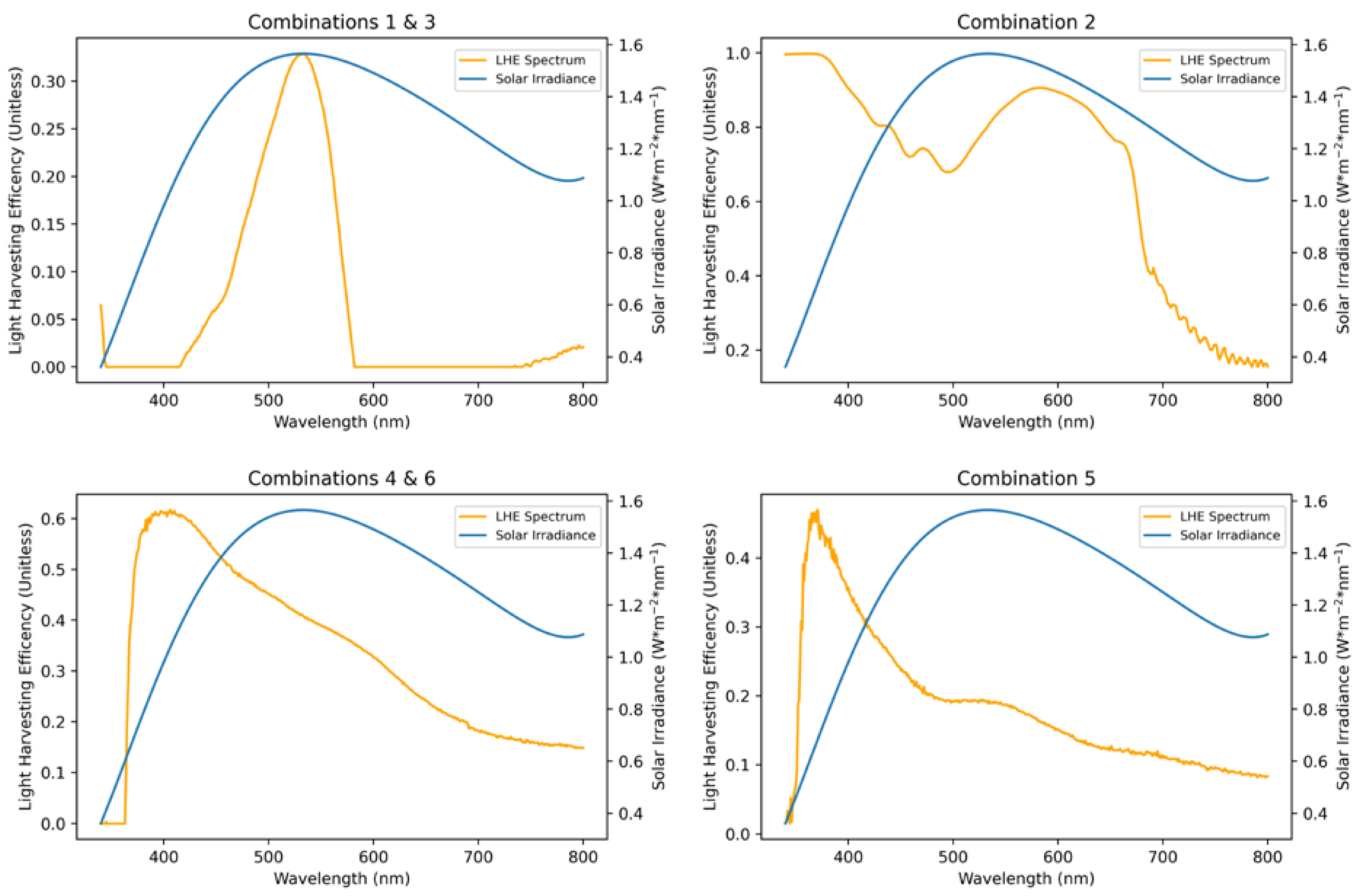 Colorants 02 00007 g007 Colorants 02 00007 g007