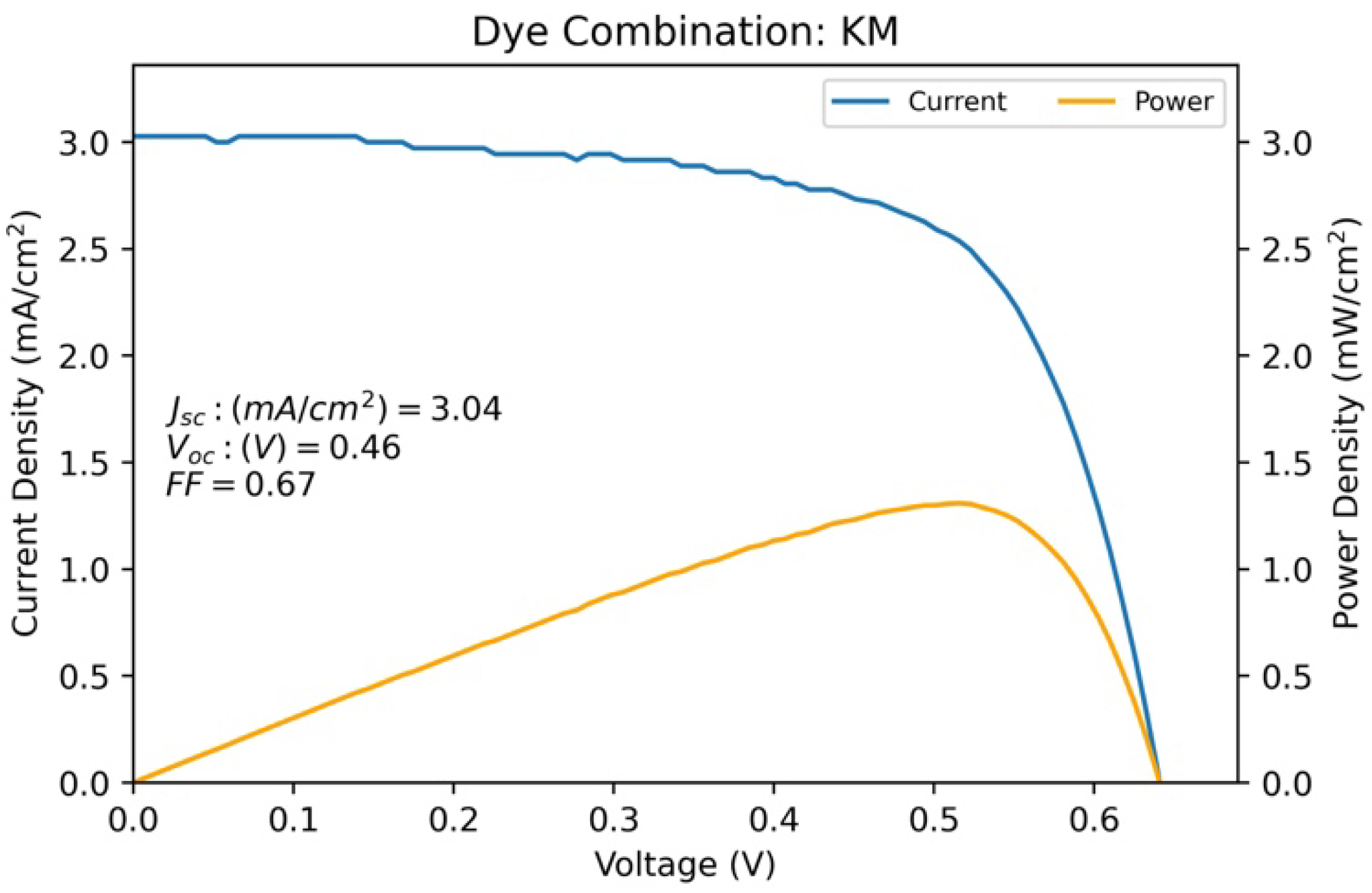 Colorants 02 00007 g008 Colorants 02 00007 g008