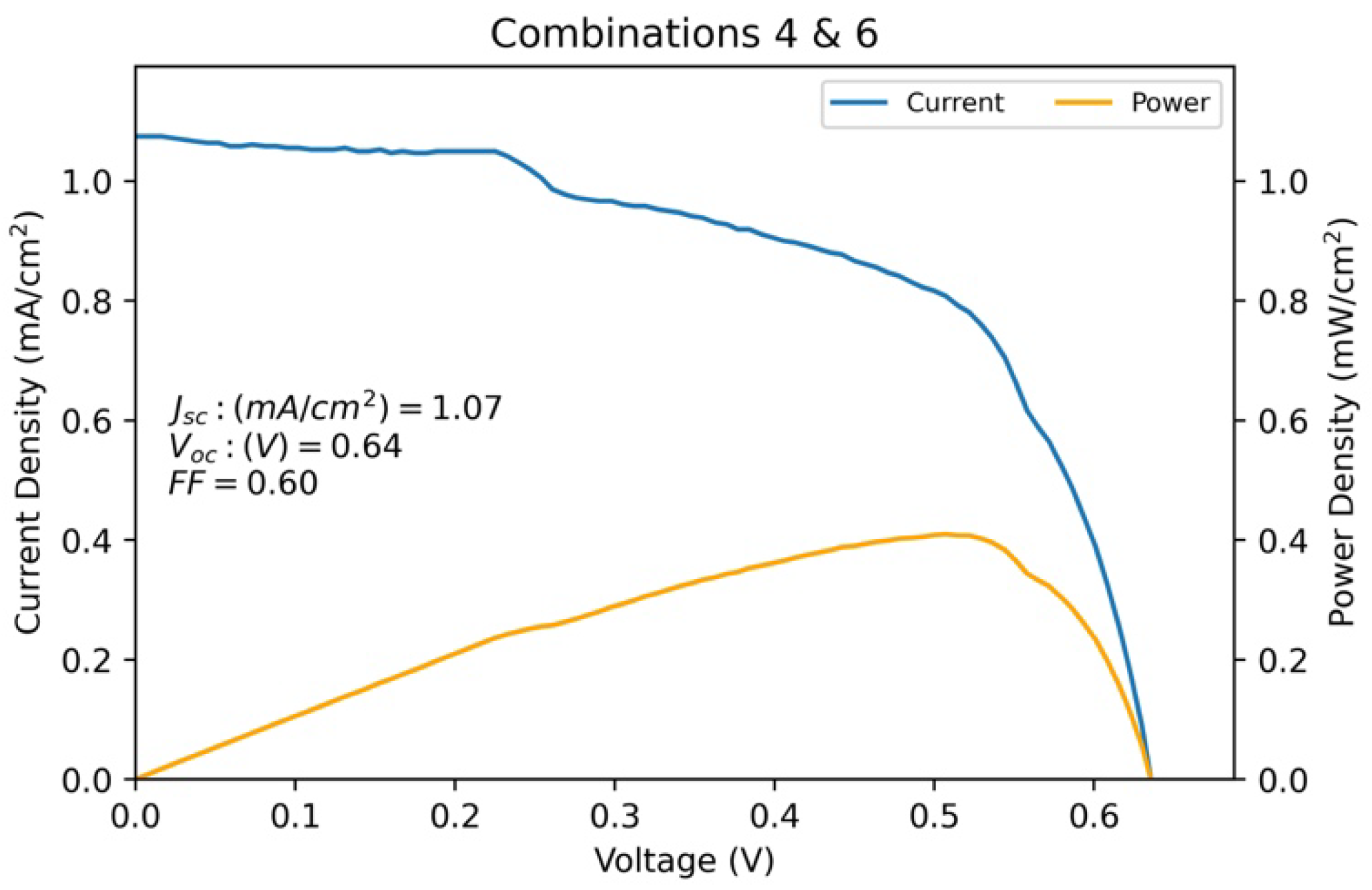 Colorants 02 00007 g009 Colorants 02 00007 g009