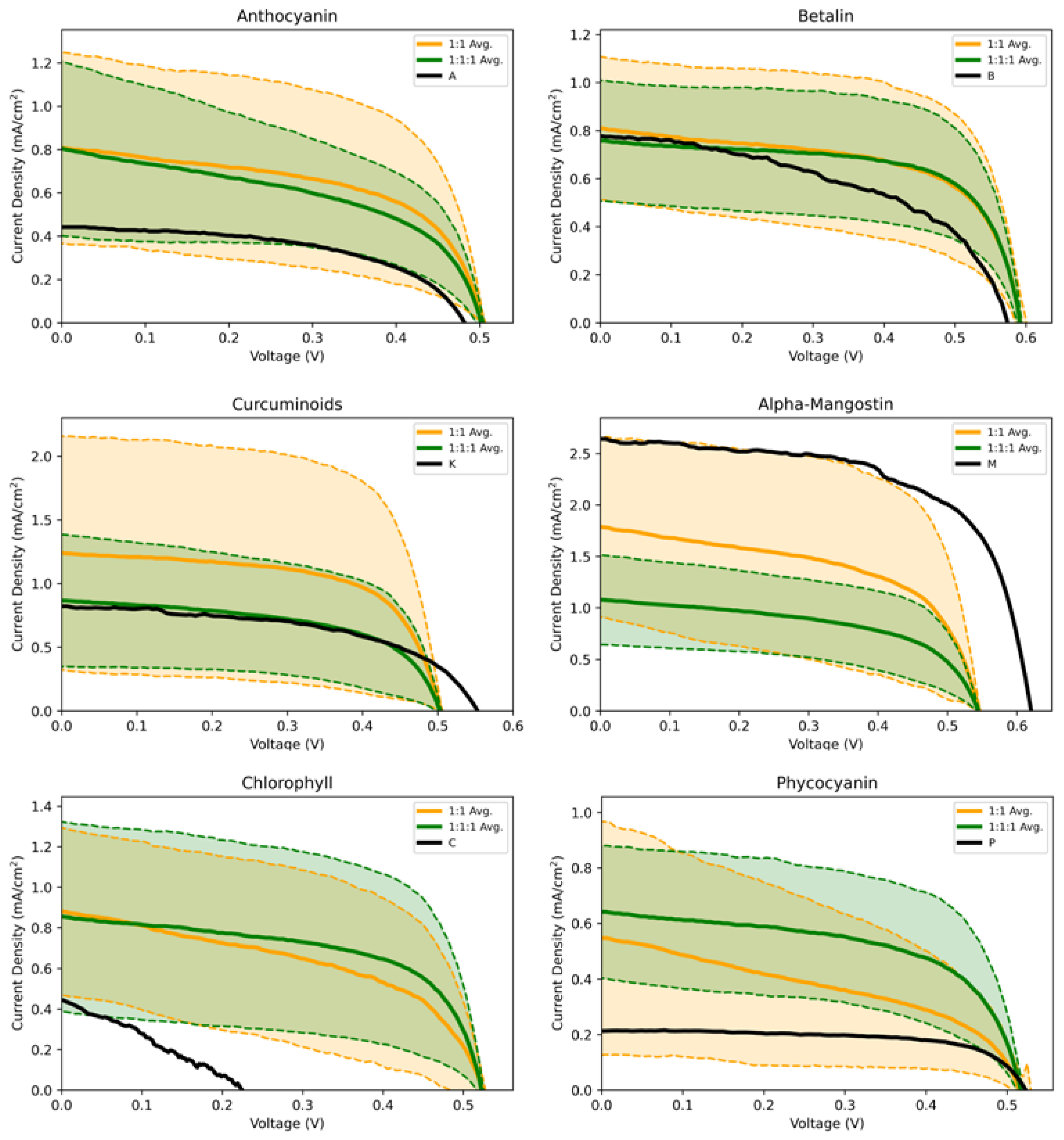 Colorants 02 00007 g010 Colorants 02 00007 g010
