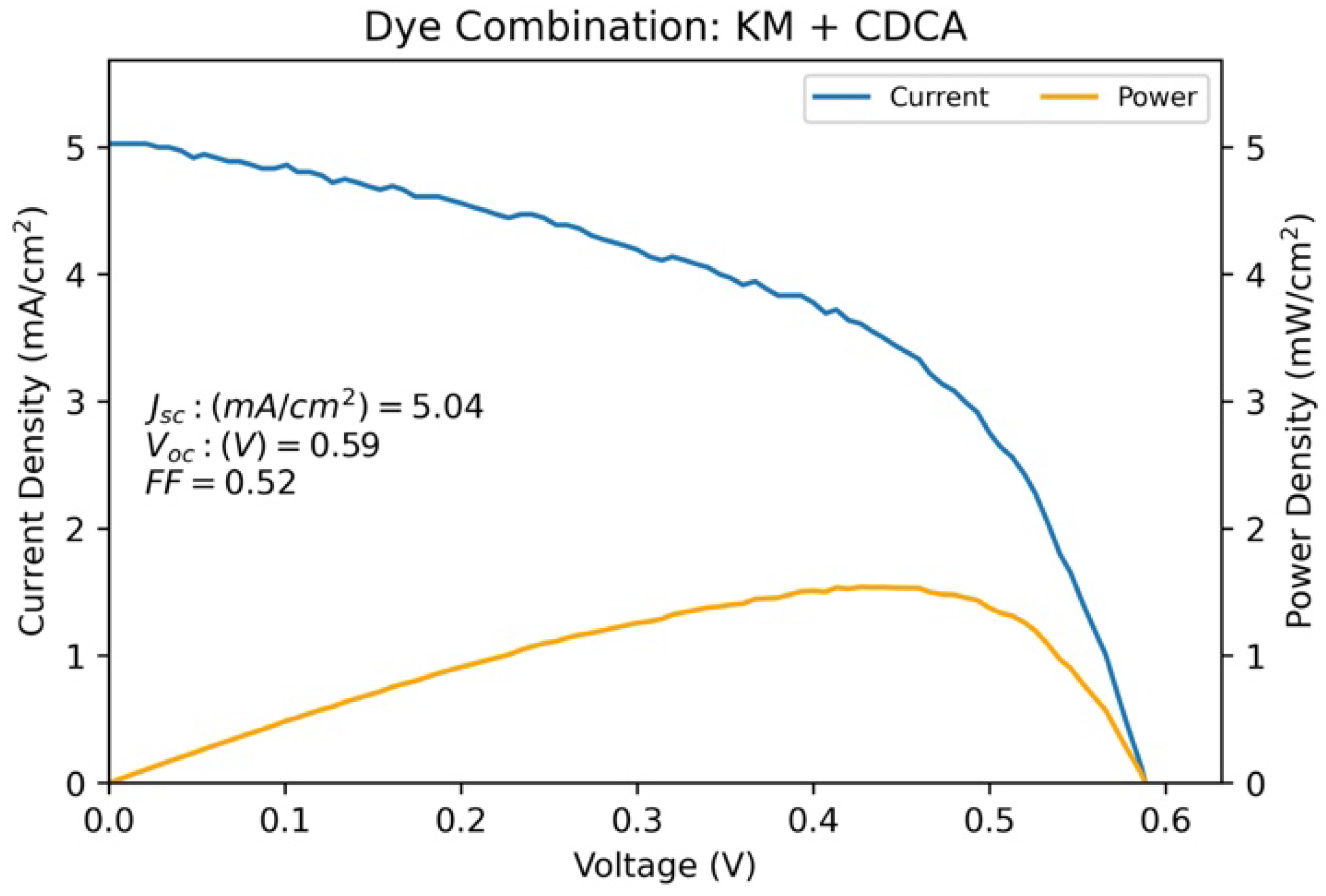 Colorants 02 00007 g011 Colorants 02 00007 g011