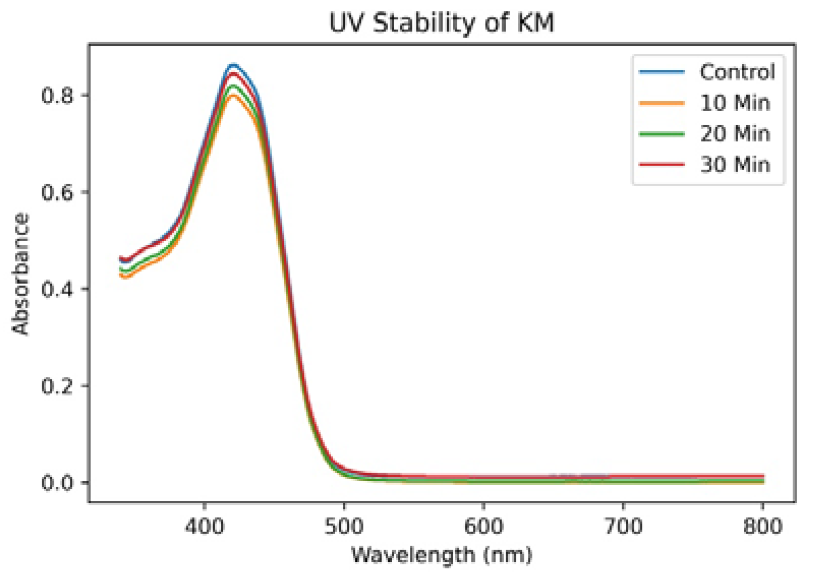 Colorants 02 00007 g012 Colorants 02 00007 g012