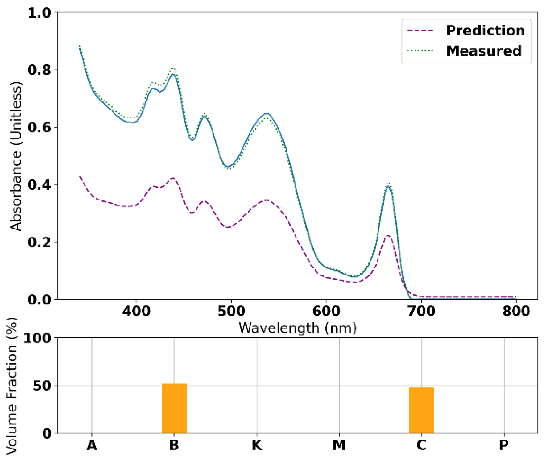 Colorants 02 00007 g0a2 Colorants 02 00007 g0a2