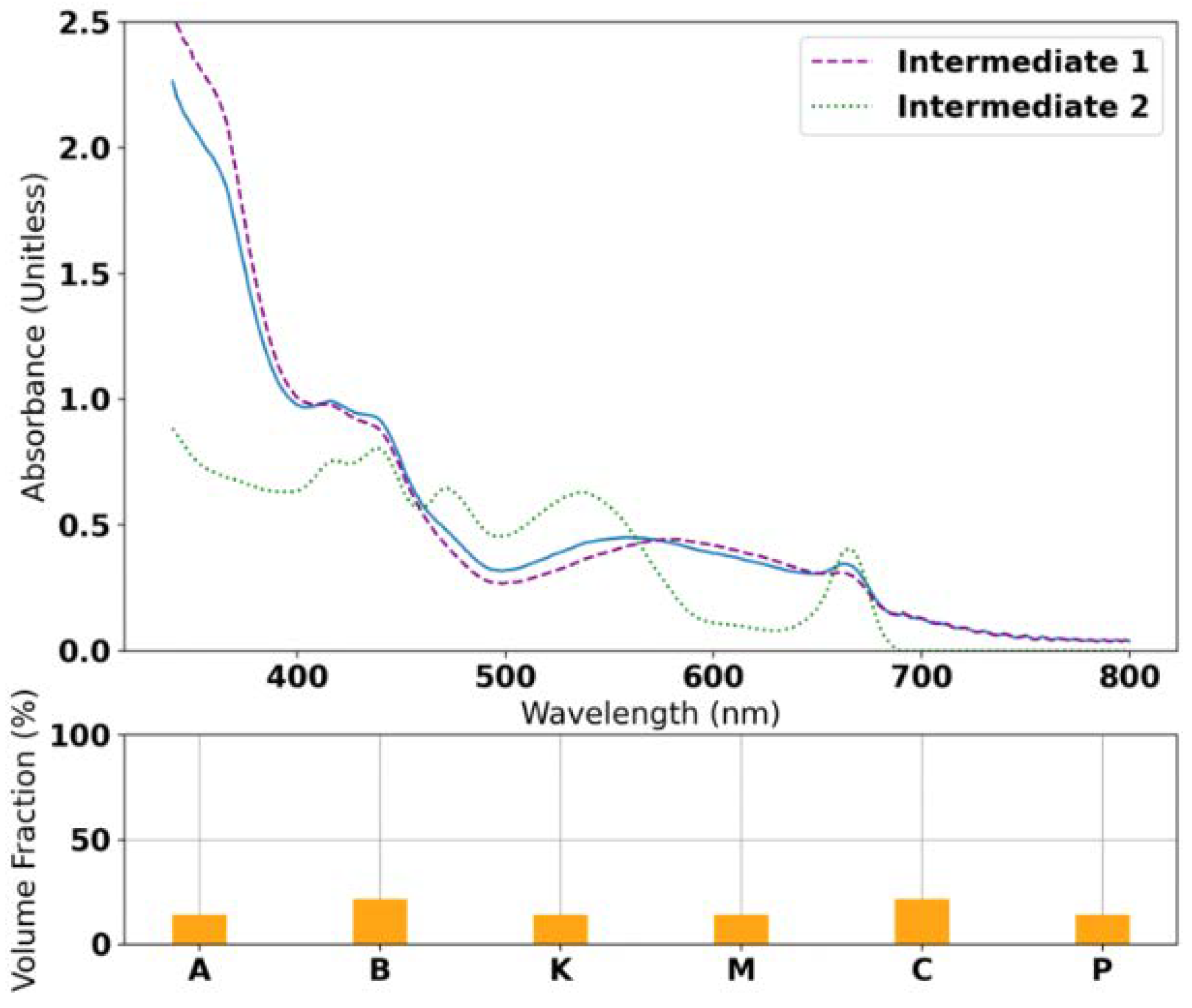 Colorants 02 00007 g0a3 Colorants 02 00007 g0a3
