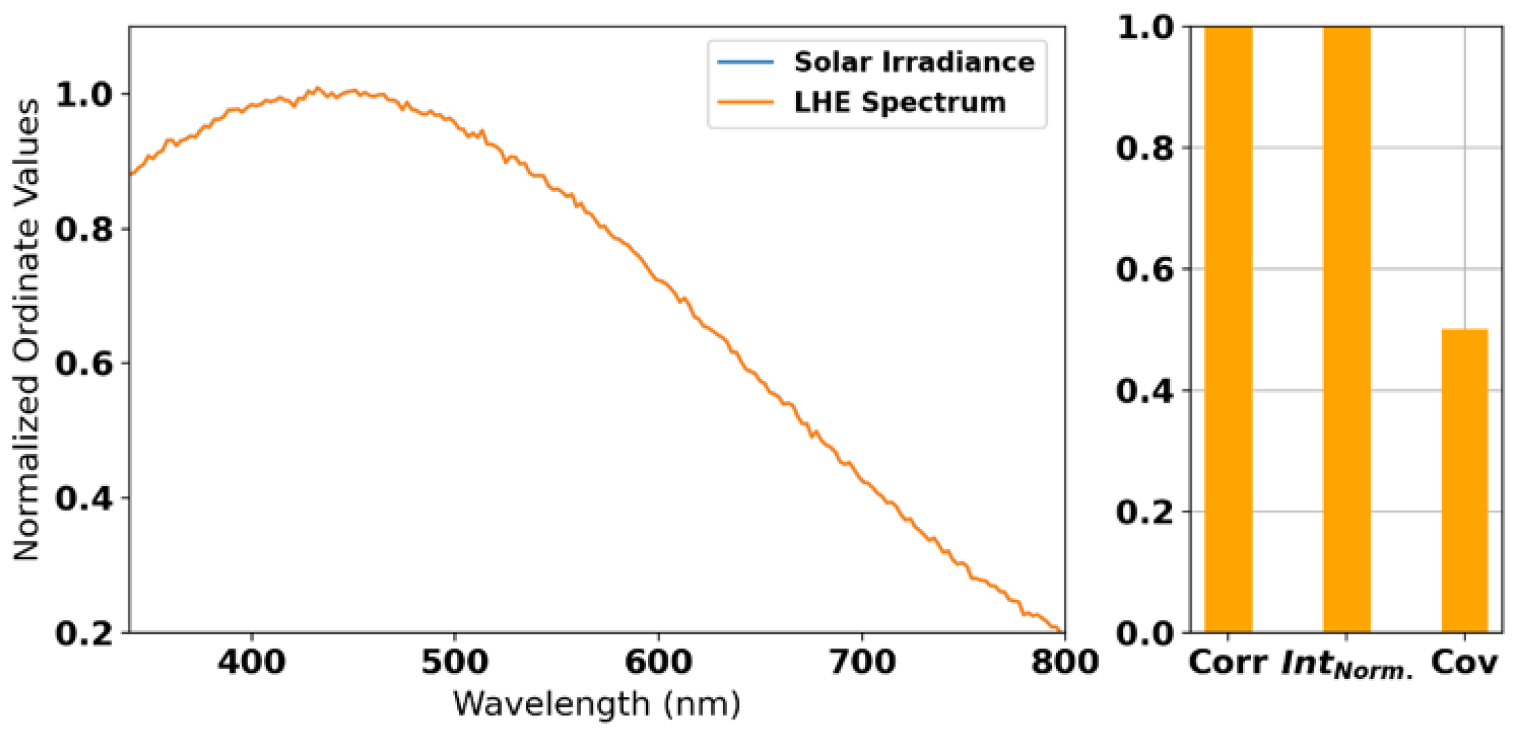 Colorants 02 00007 g0a4 Colorants 02 00007 g0a4