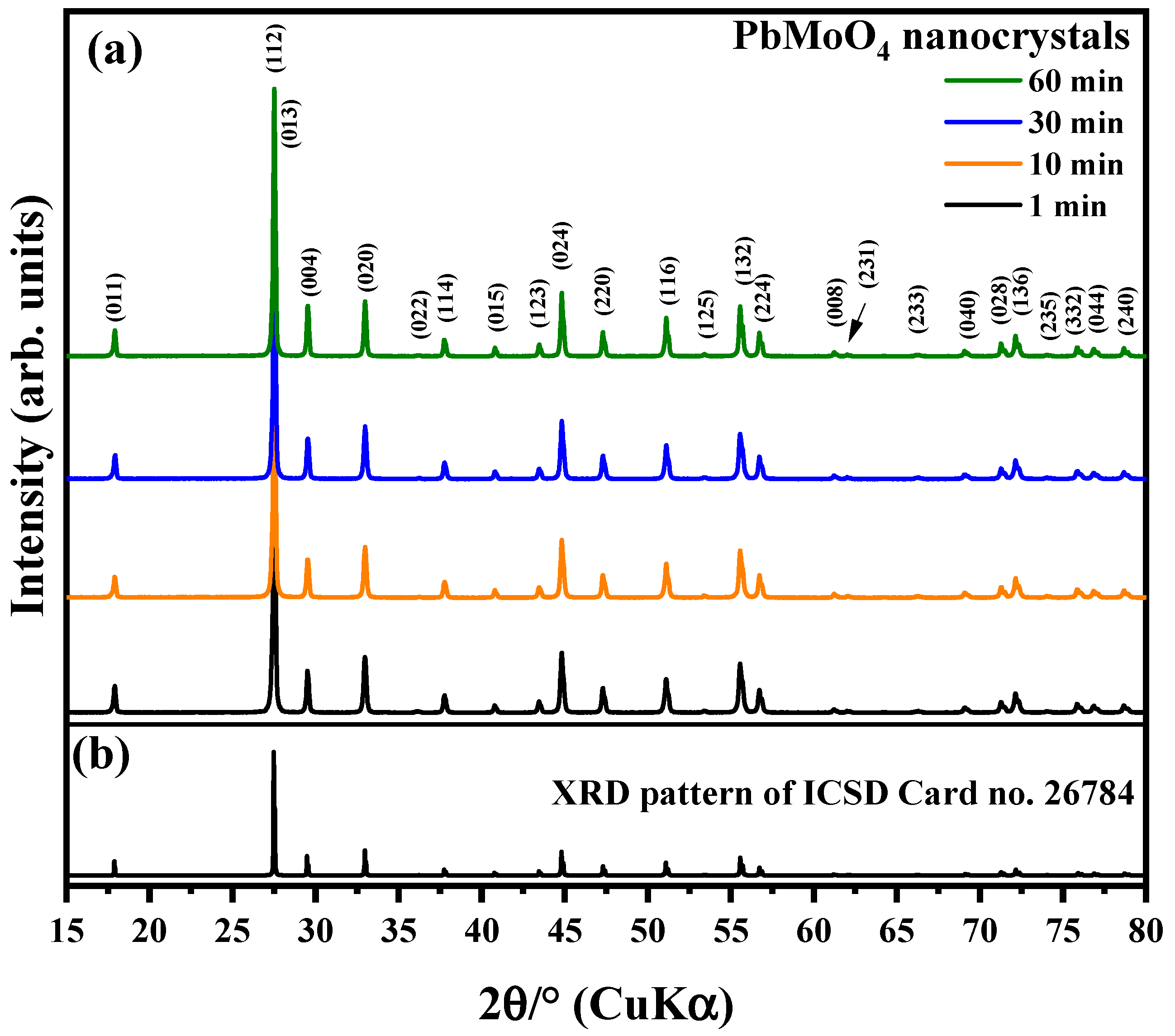 Colorants 02 00008 g001 Colorants 02 00008 g001