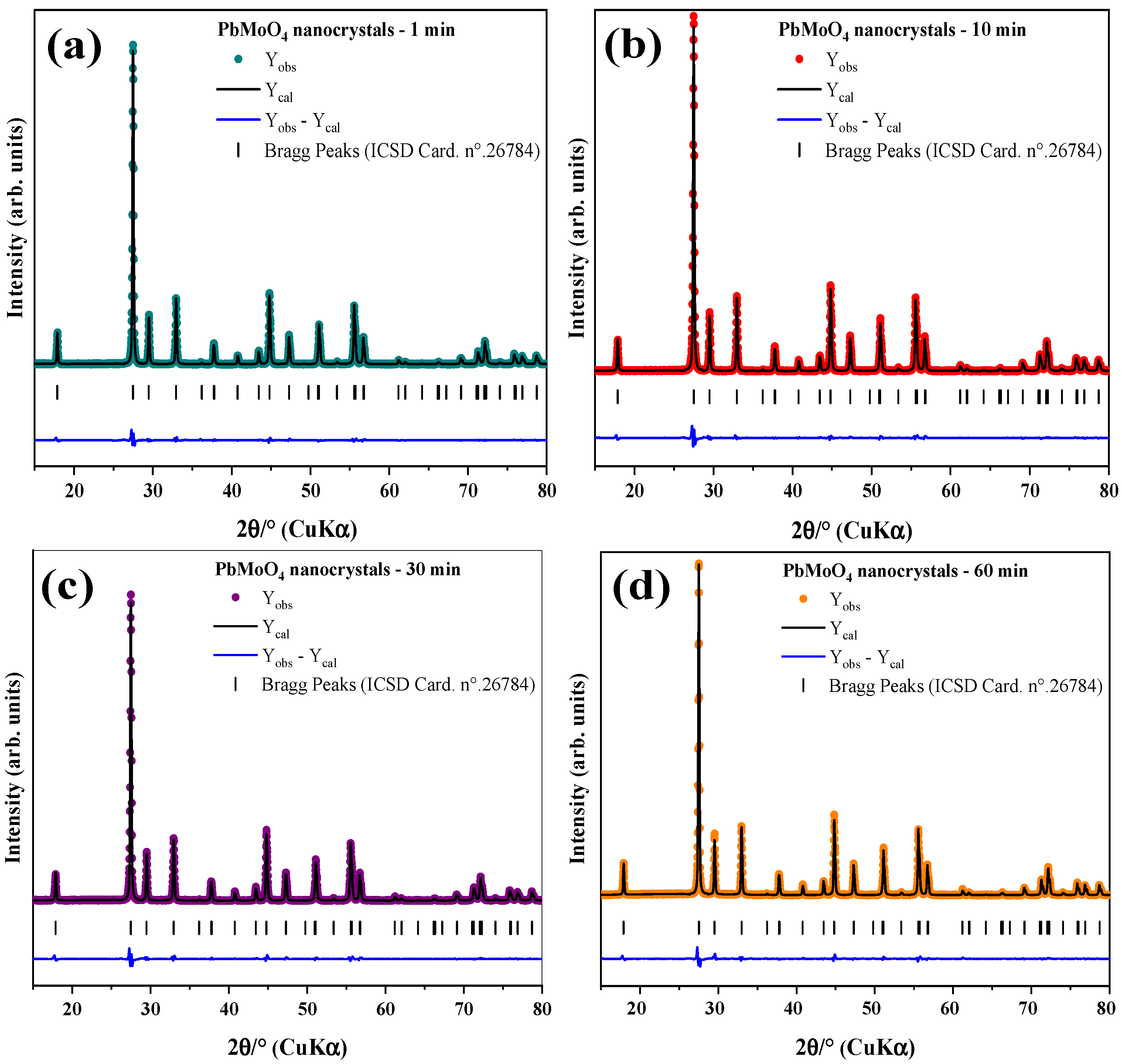 Colorants 02 00008 g002 Colorants 02 00008 g002