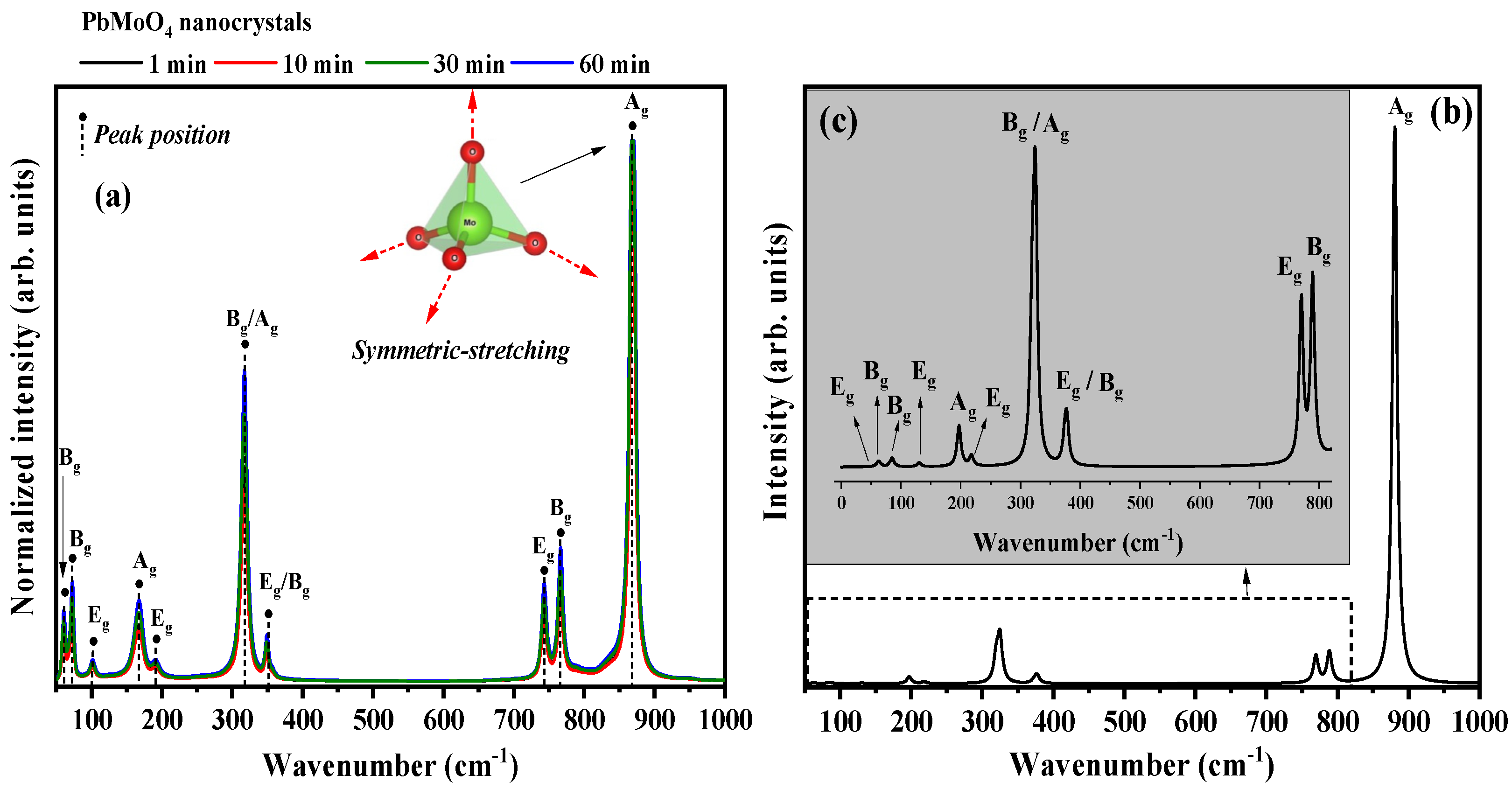 Colorants 02 00008 g004 Colorants 02 00008 g004