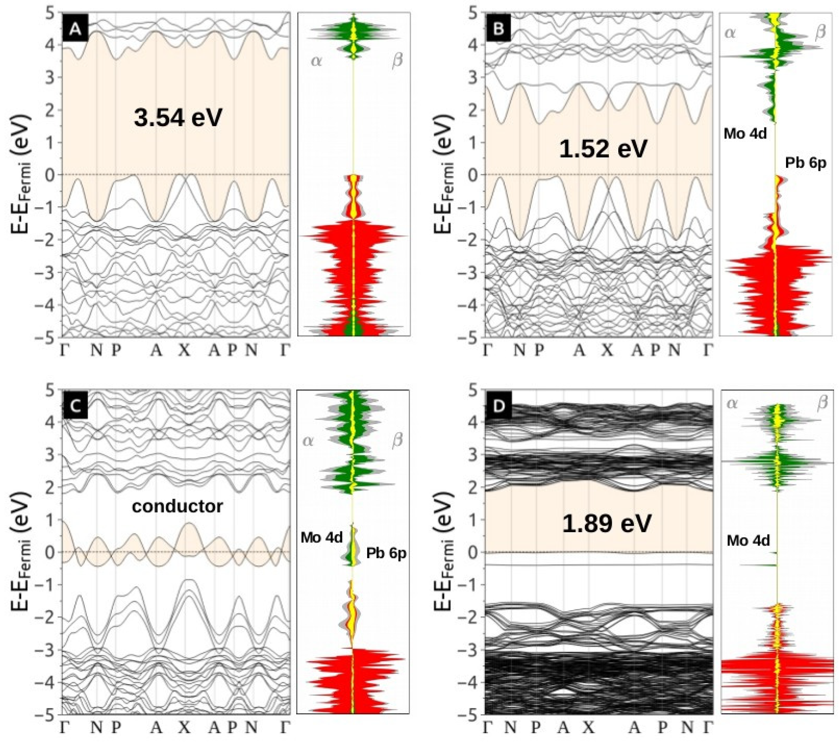 Colorants 02 00008 g005 Colorants 02 00008 g005