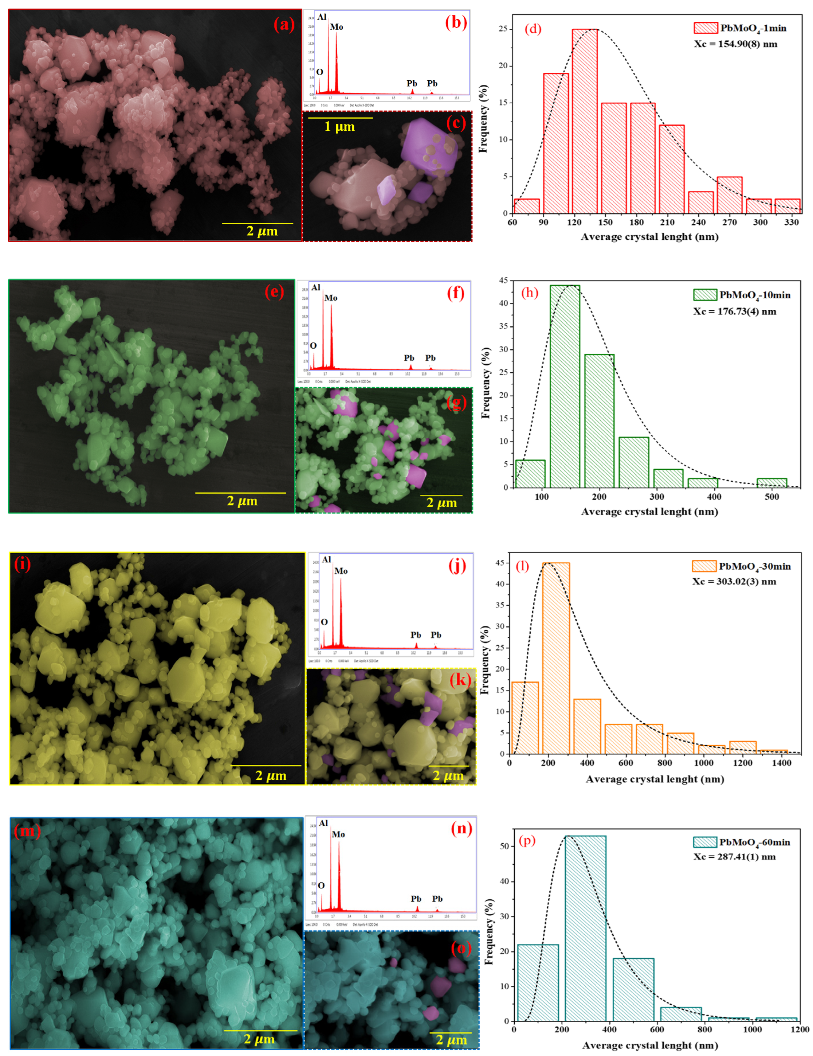 Colorants 02 00008 g006 Colorants 02 00008 g006