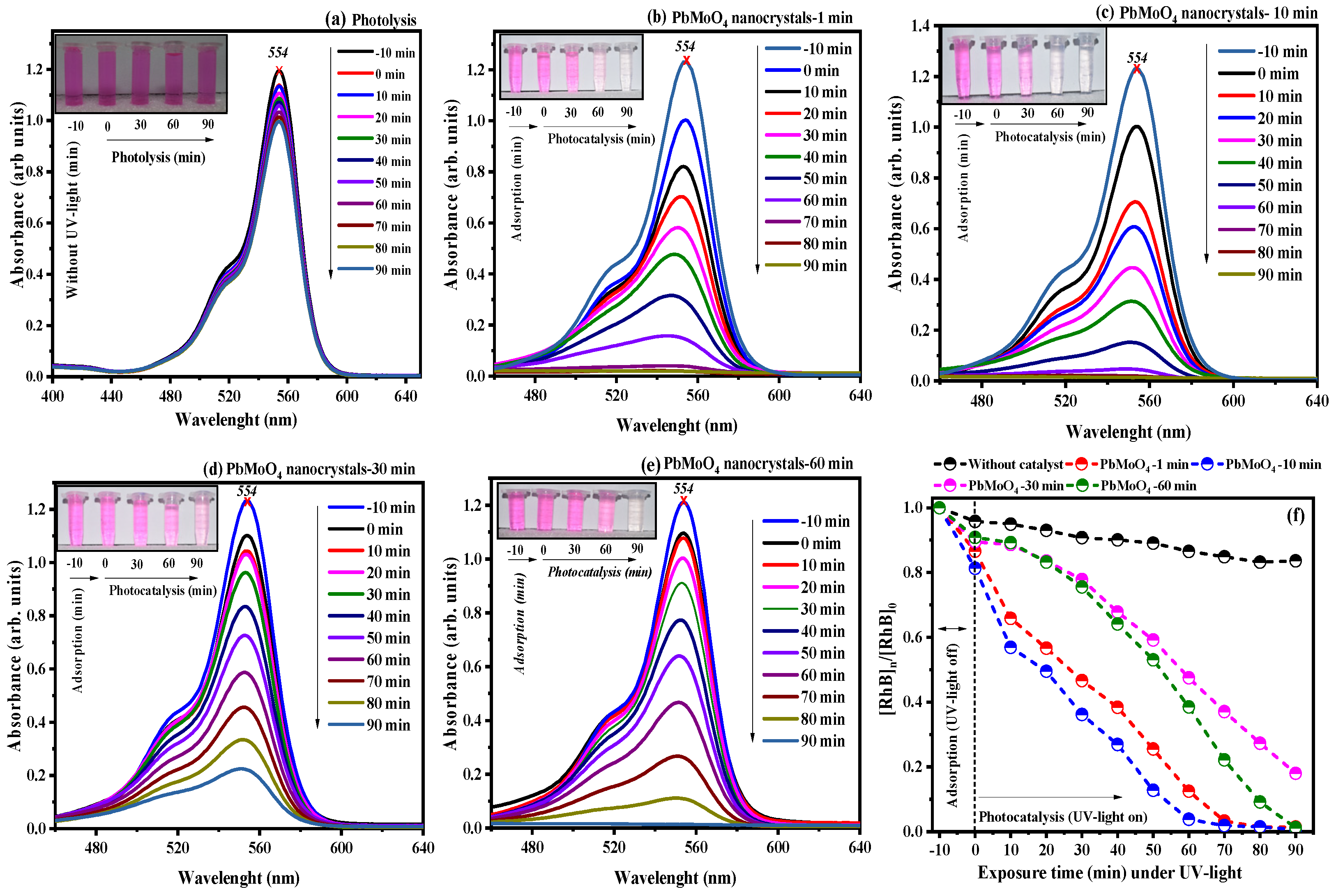 Colorants 02 00008 g007 Colorants 02 00008 g007