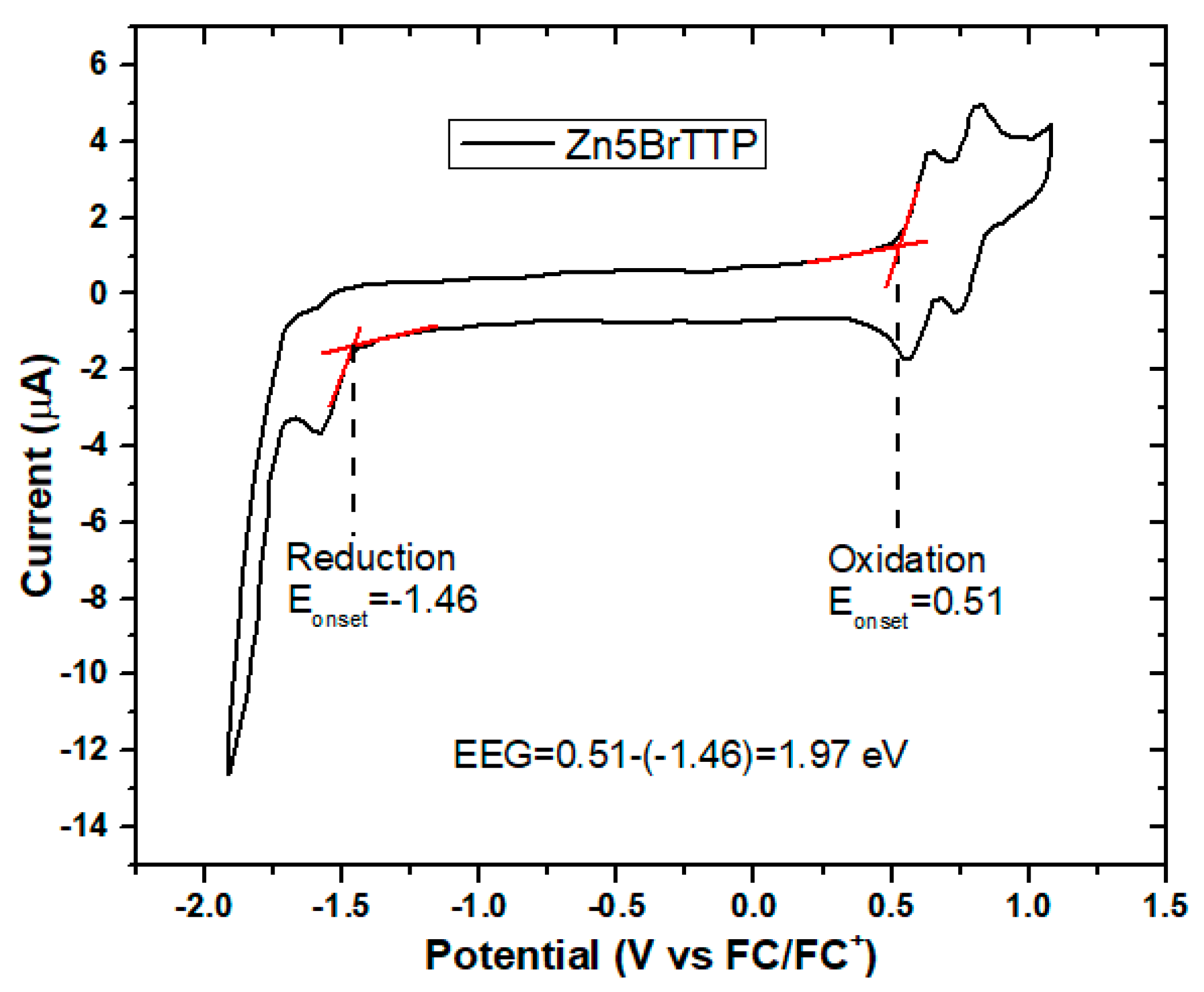 Colorants 02 00010 g002 Colorants 02 00010 g002