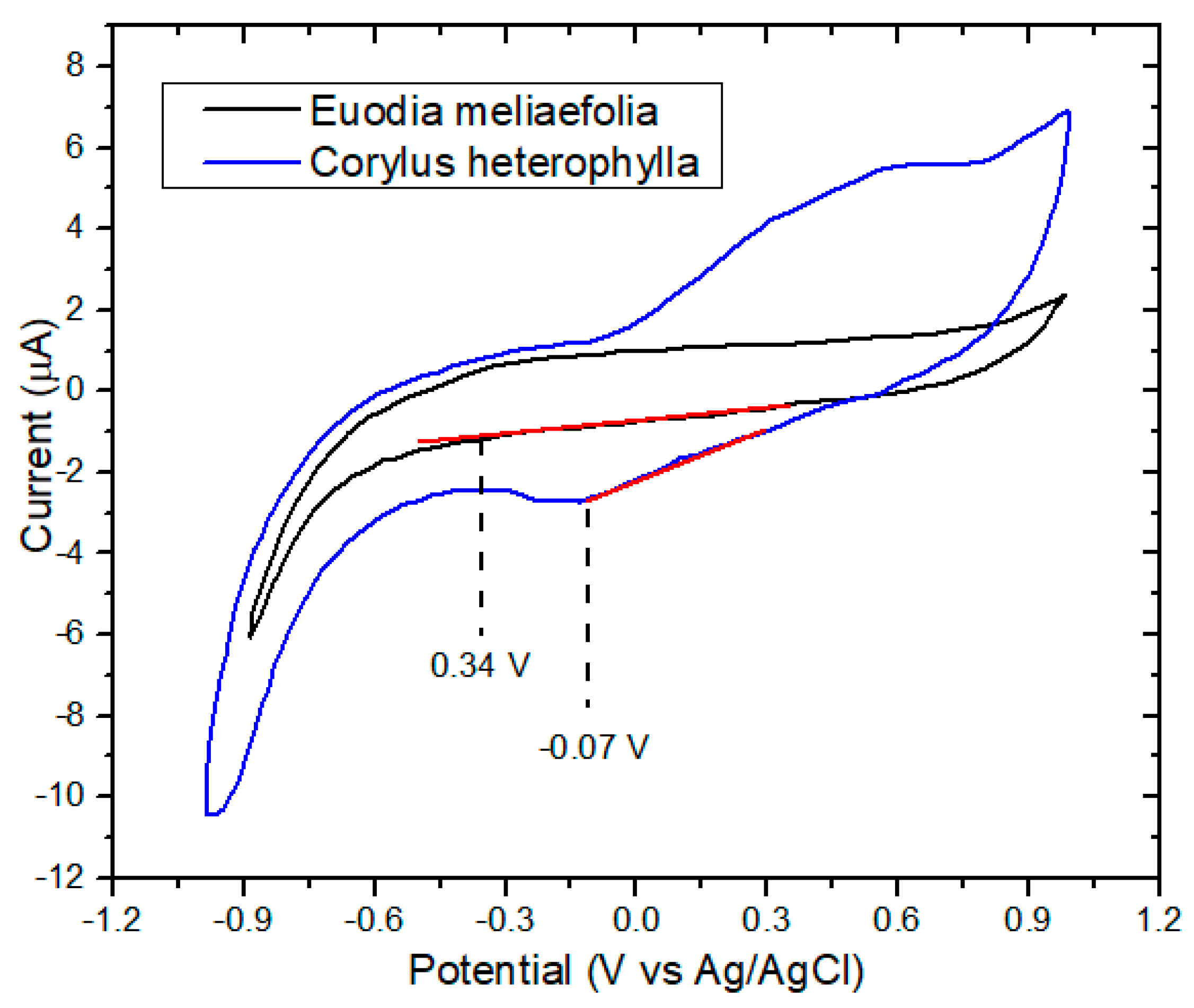 Colorants 02 00010 g003 Colorants 02 00010 g003