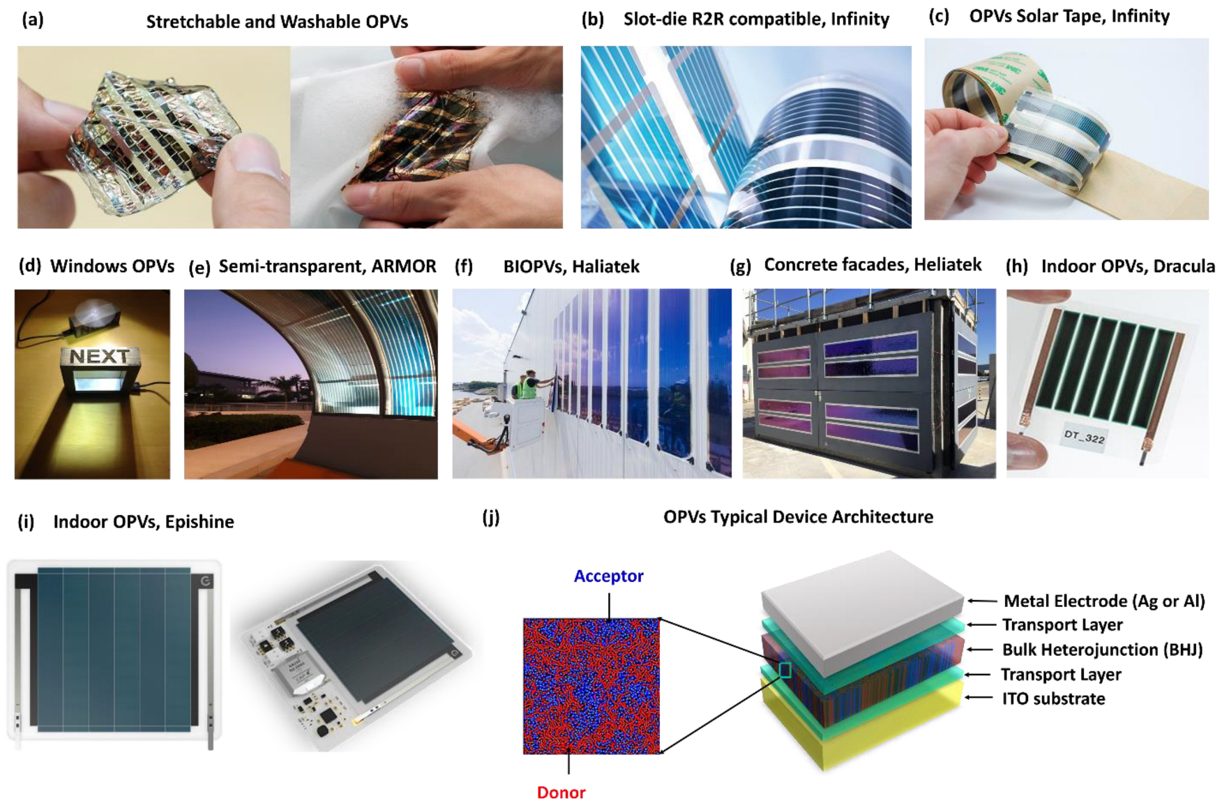 Colorants 02 00011 g001 Colorants 02 00011 g001
