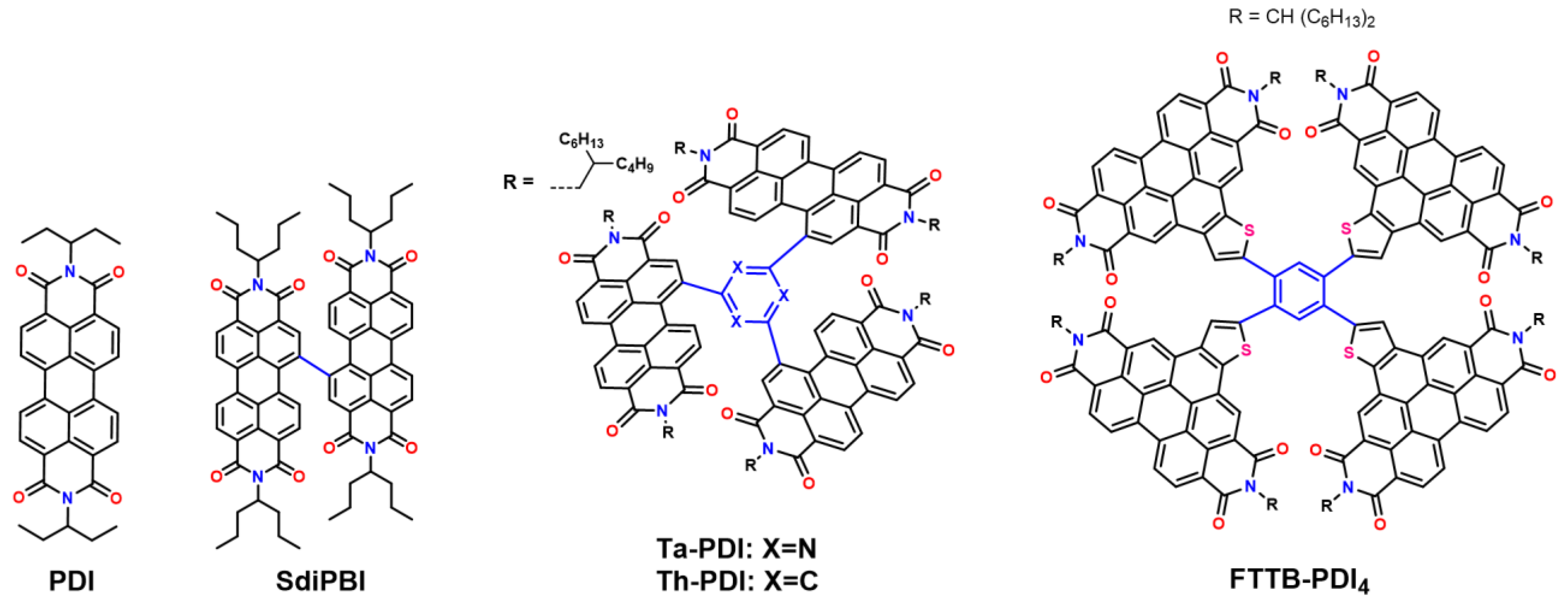 Colorants 02 00011 g003 Colorants 02 00011 g003