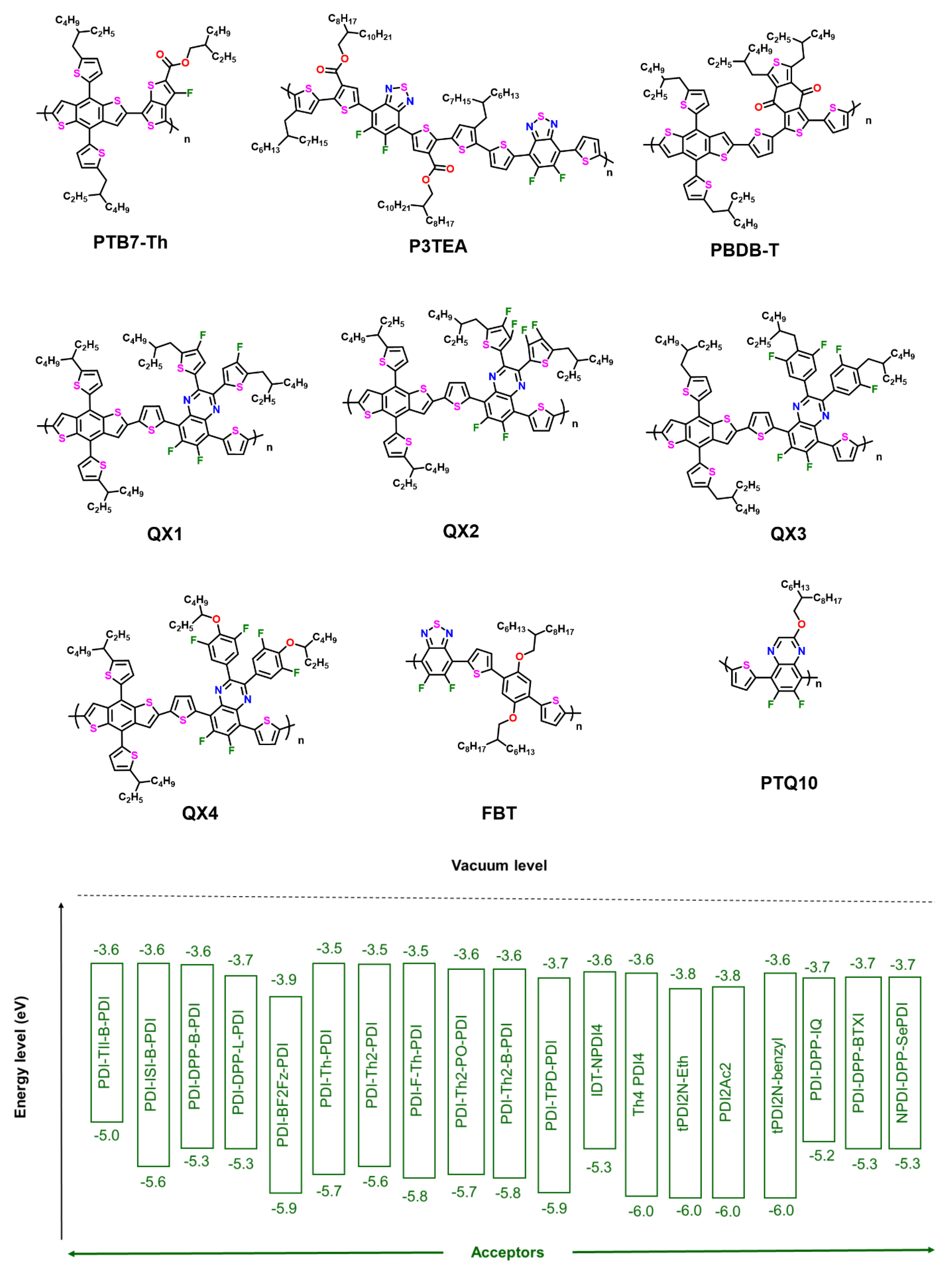 Colorants 02 00011 g005 Colorants 02 00011 g005