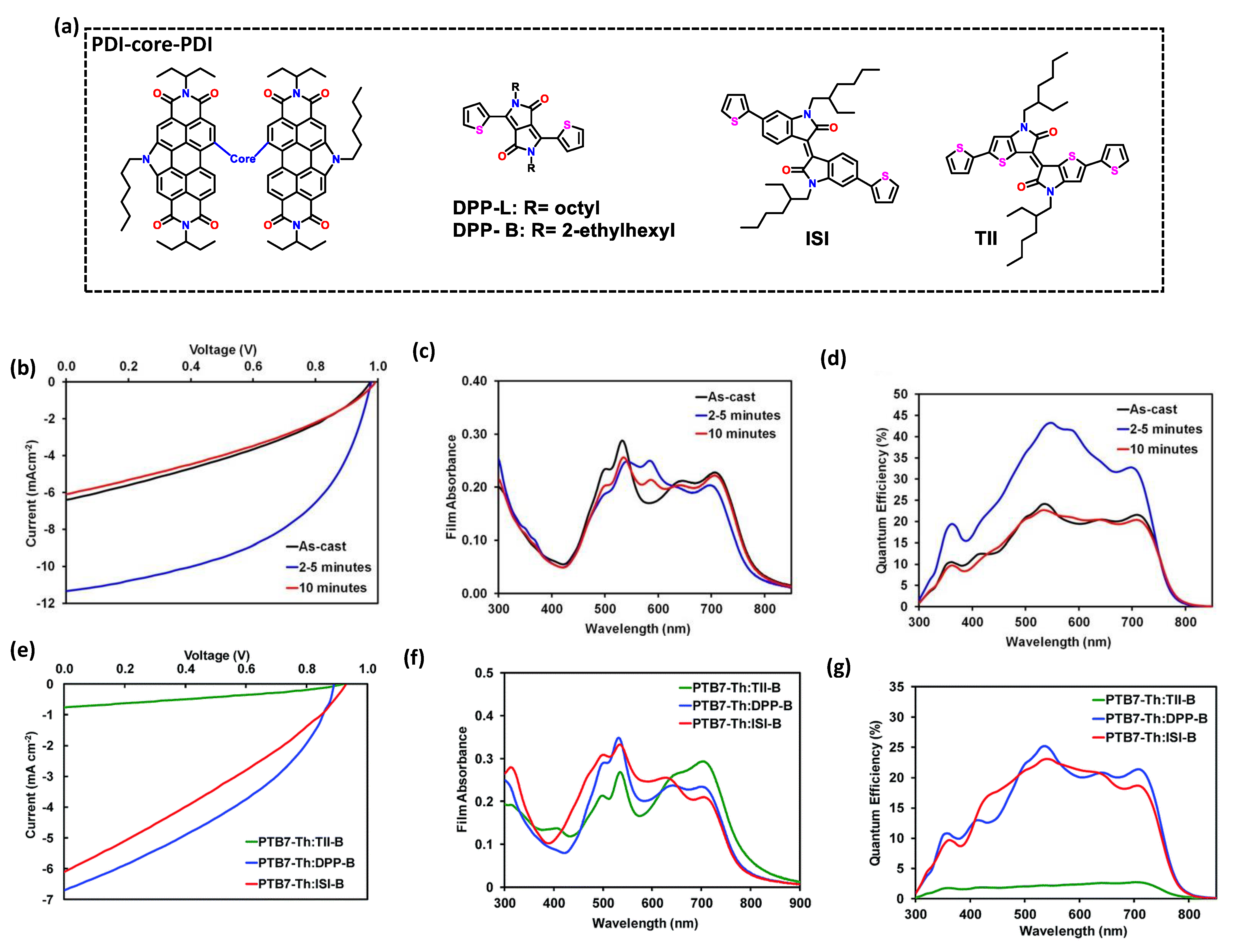 Colorants 02 00011 g006 Colorants 02 00011 g006