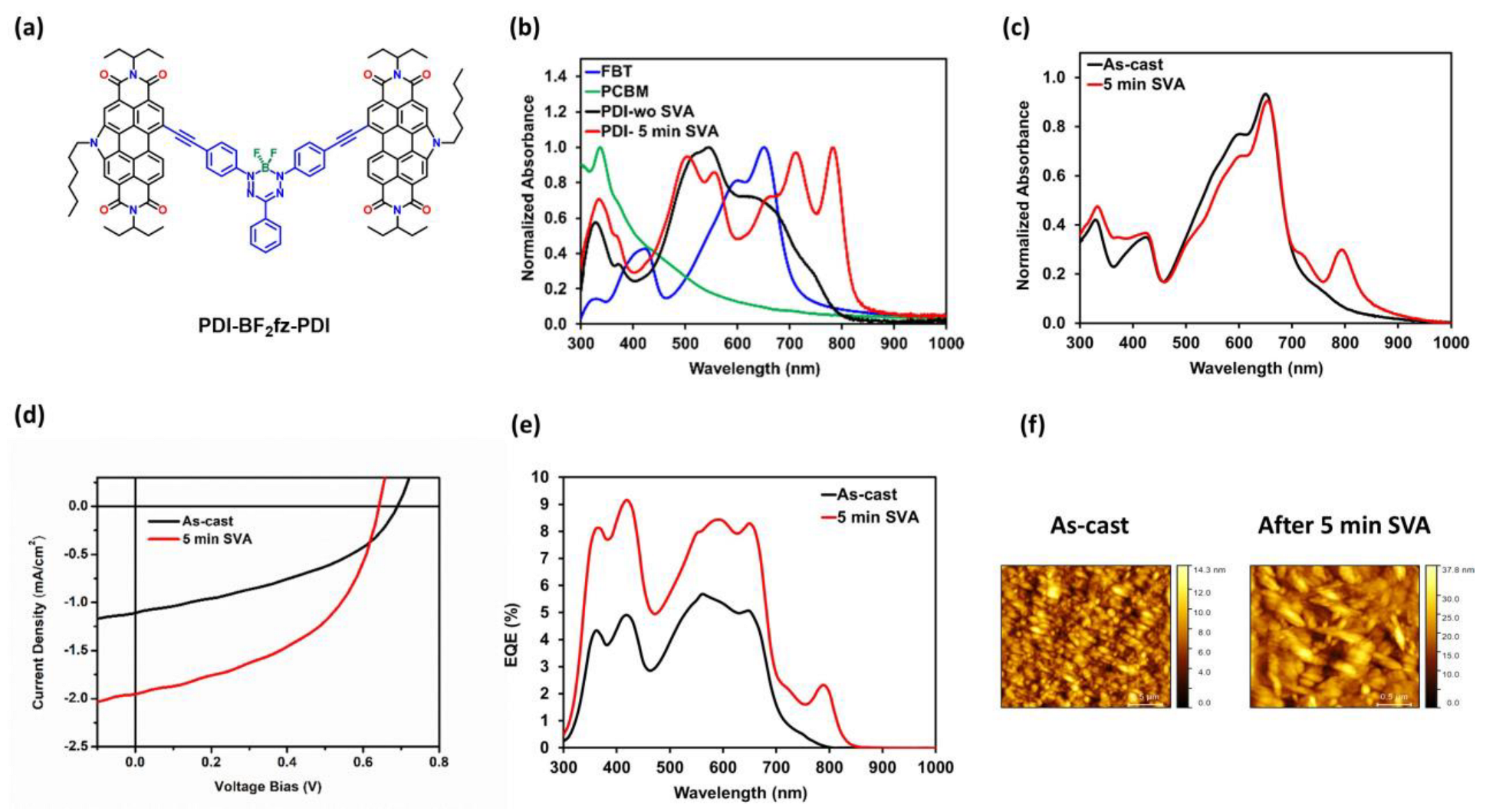 Colorants 02 00011 g007 Colorants 02 00011 g007