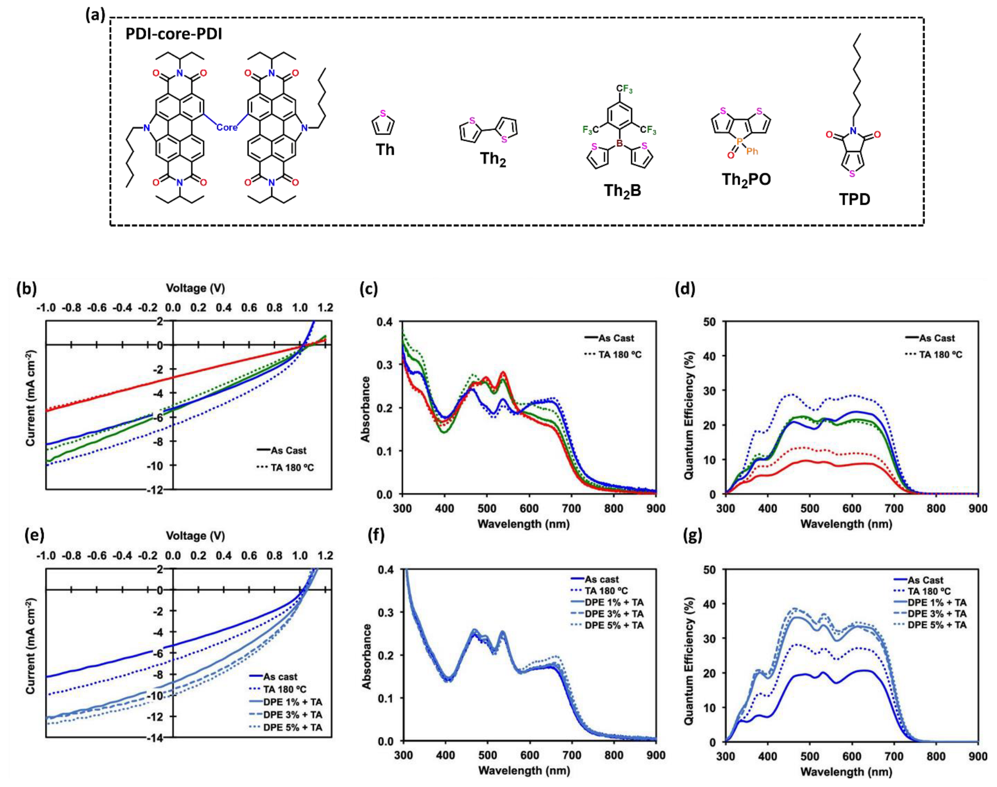Colorants 02 00011 g008 Colorants 02 00011 g008
