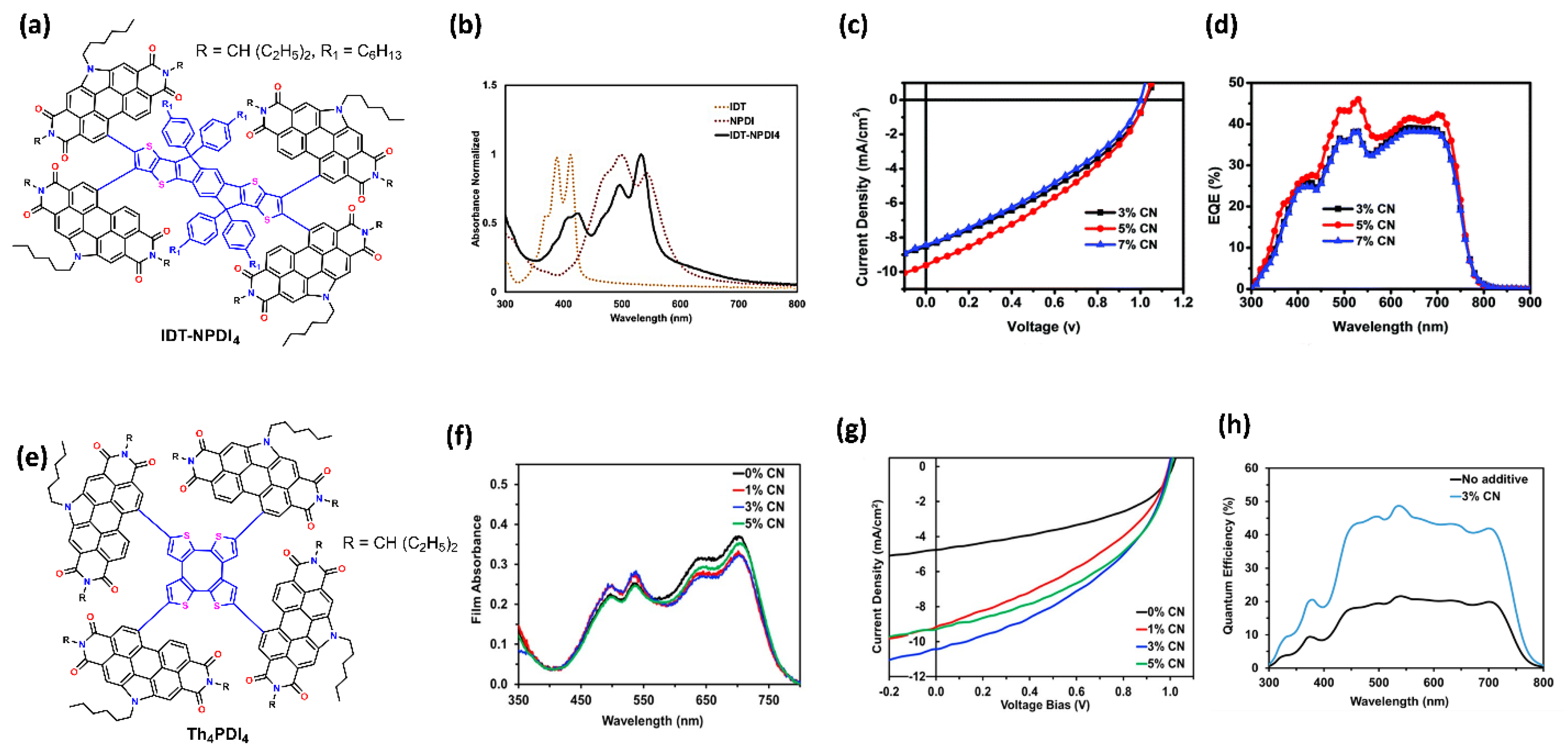 Colorants 02 00011 g009 Colorants 02 00011 g009