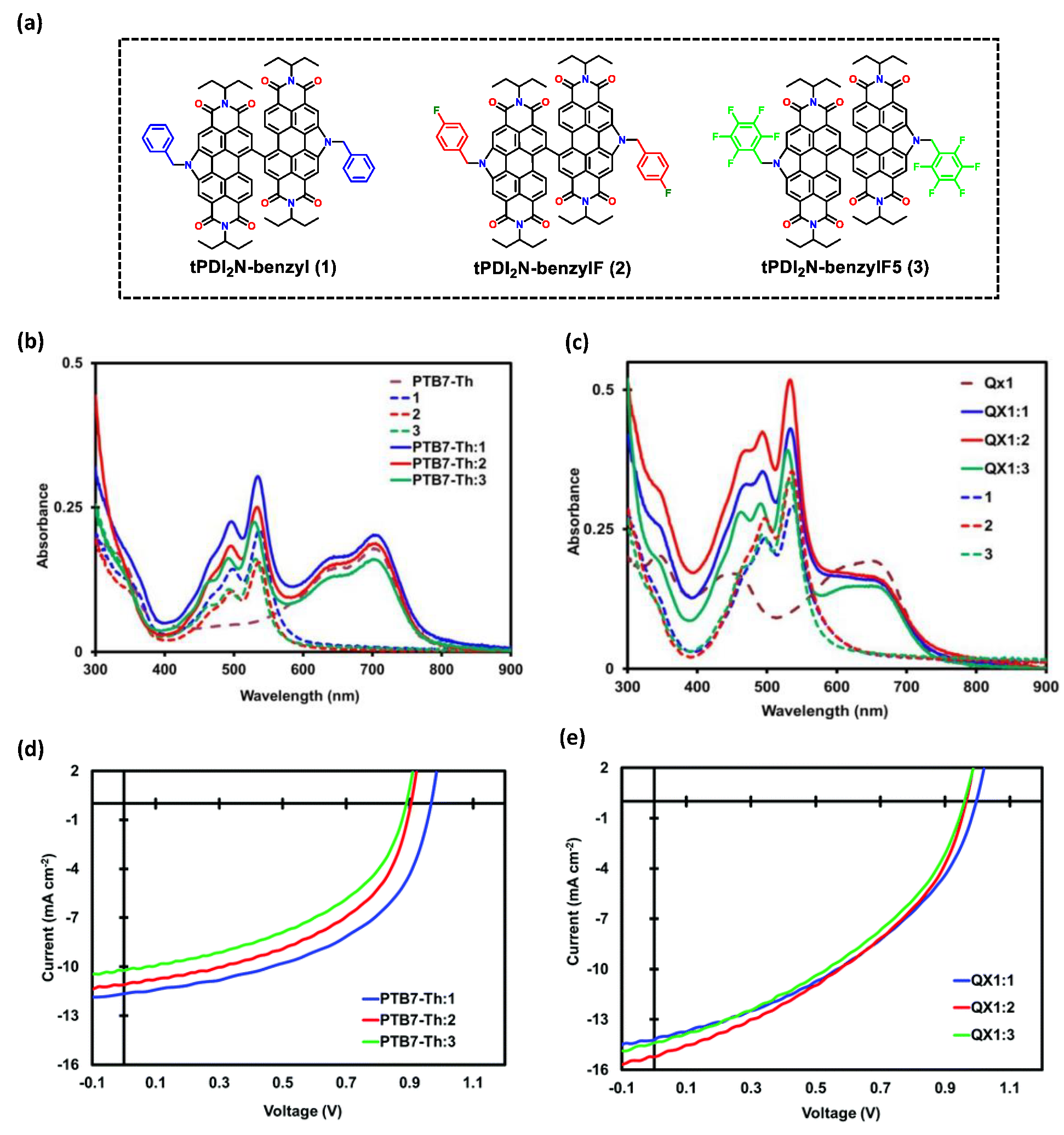Colorants 02 00011 g010 Colorants 02 00011 g010