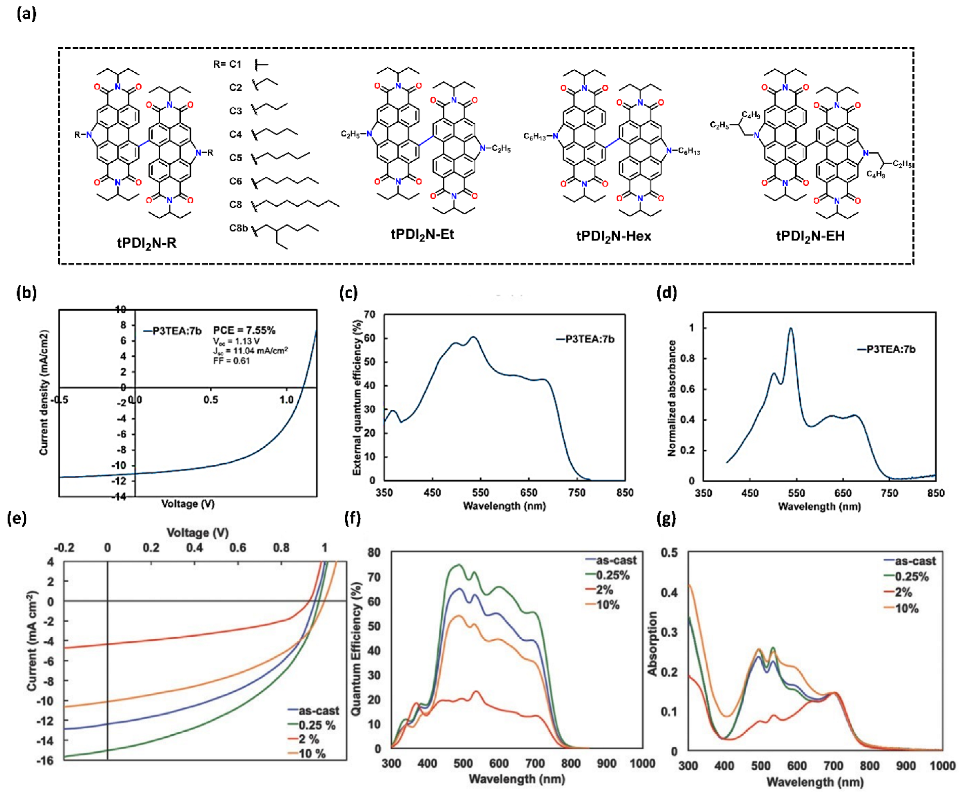 Colorants 02 00011 g011 Colorants 02 00011 g011