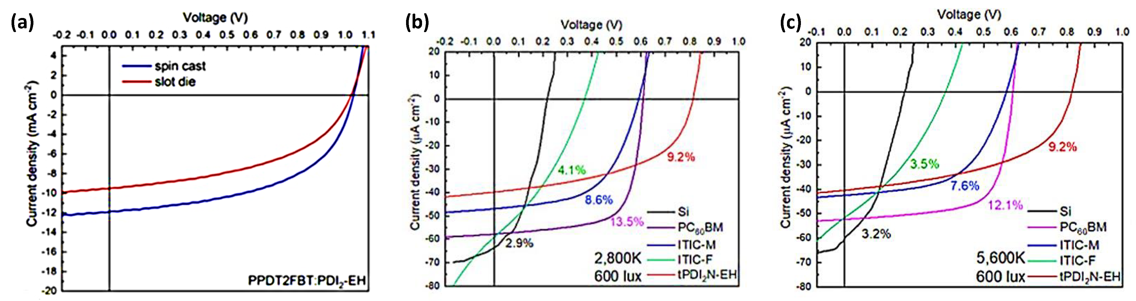 Colorants 02 00011 g012 Colorants 02 00011 g012