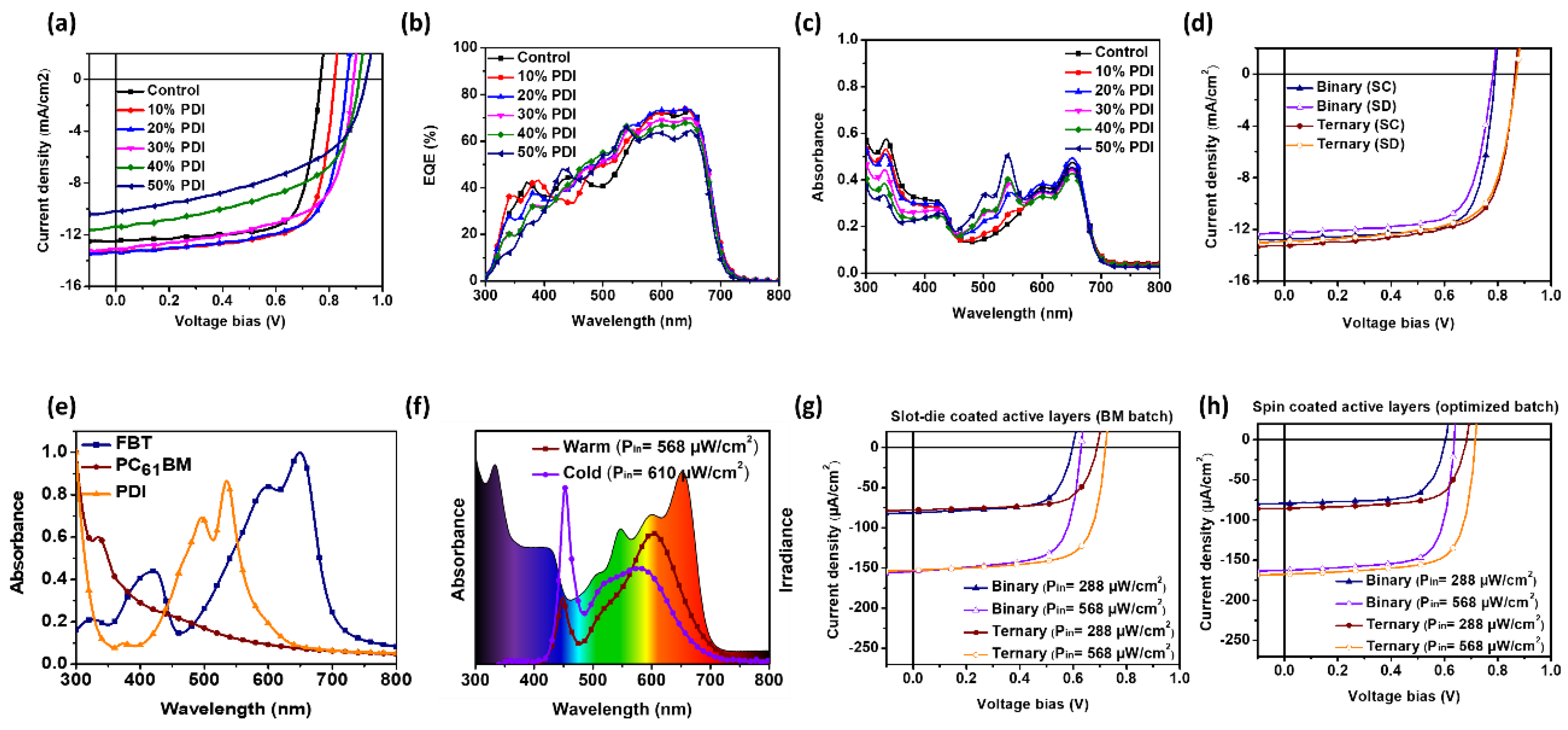 Colorants 02 00011 g013 Colorants 02 00011 g013