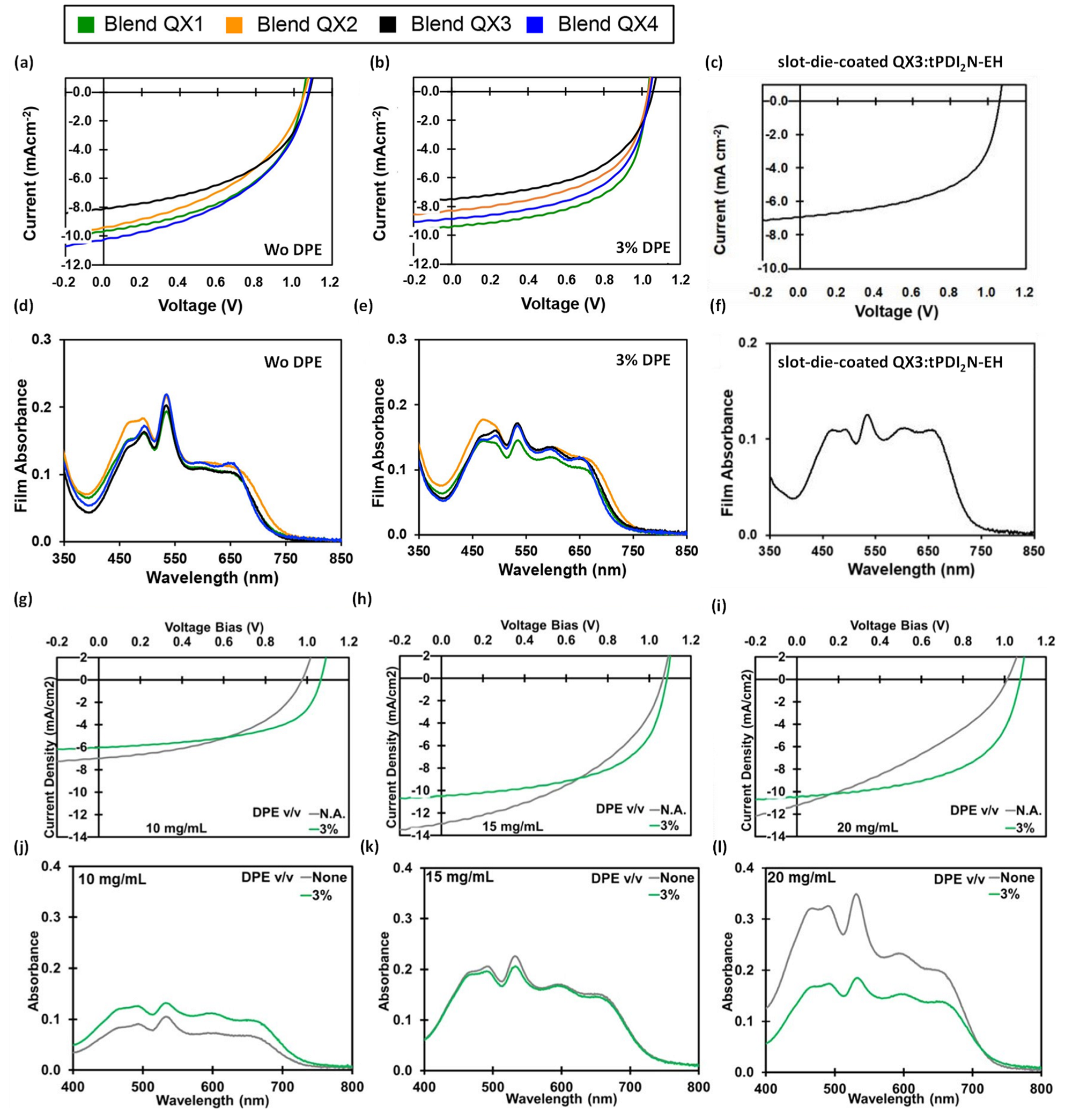 Colorants 02 00011 g014 Colorants 02 00011 g014