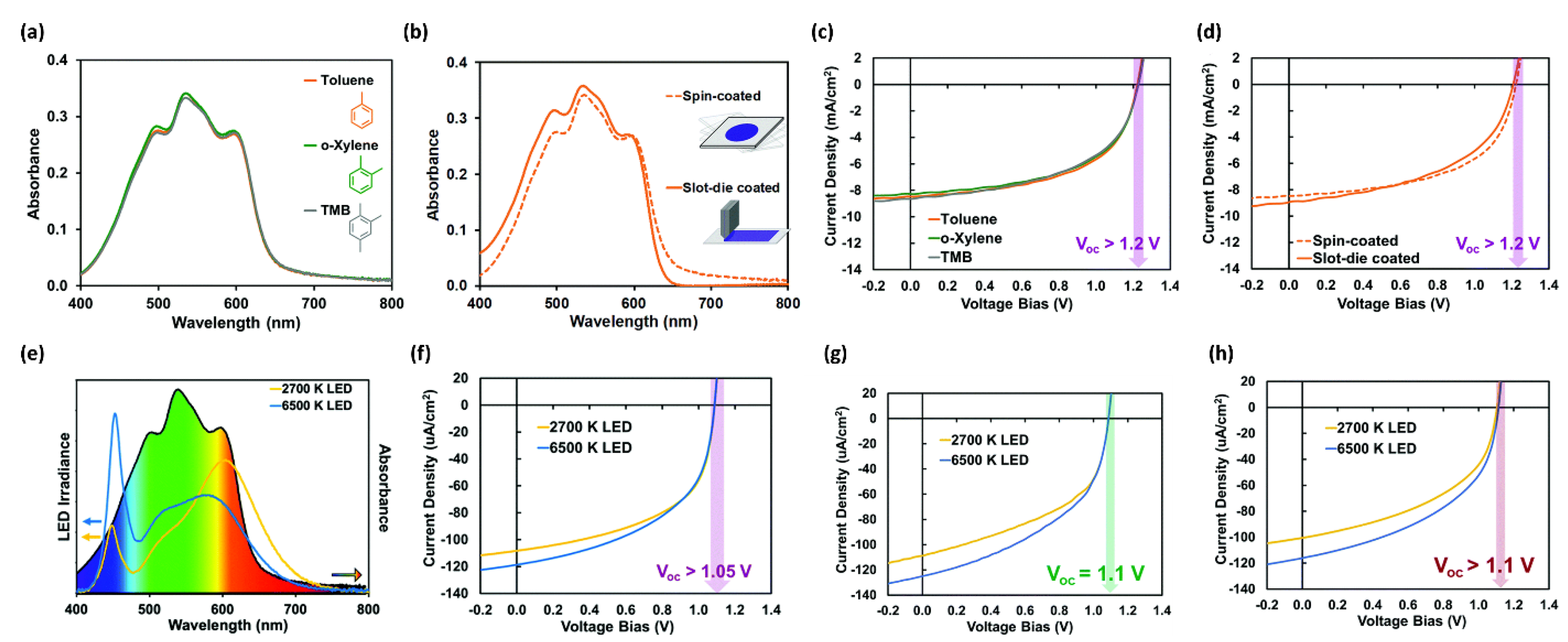 Colorants 02 00011 g015 Colorants 02 00011 g015