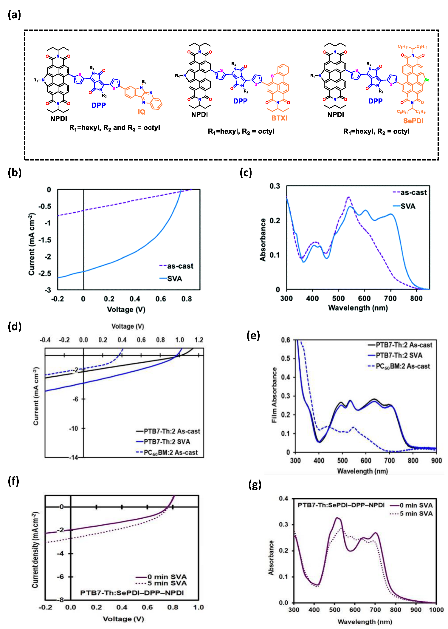 Colorants 02 00011 g016 Colorants 02 00011 g016