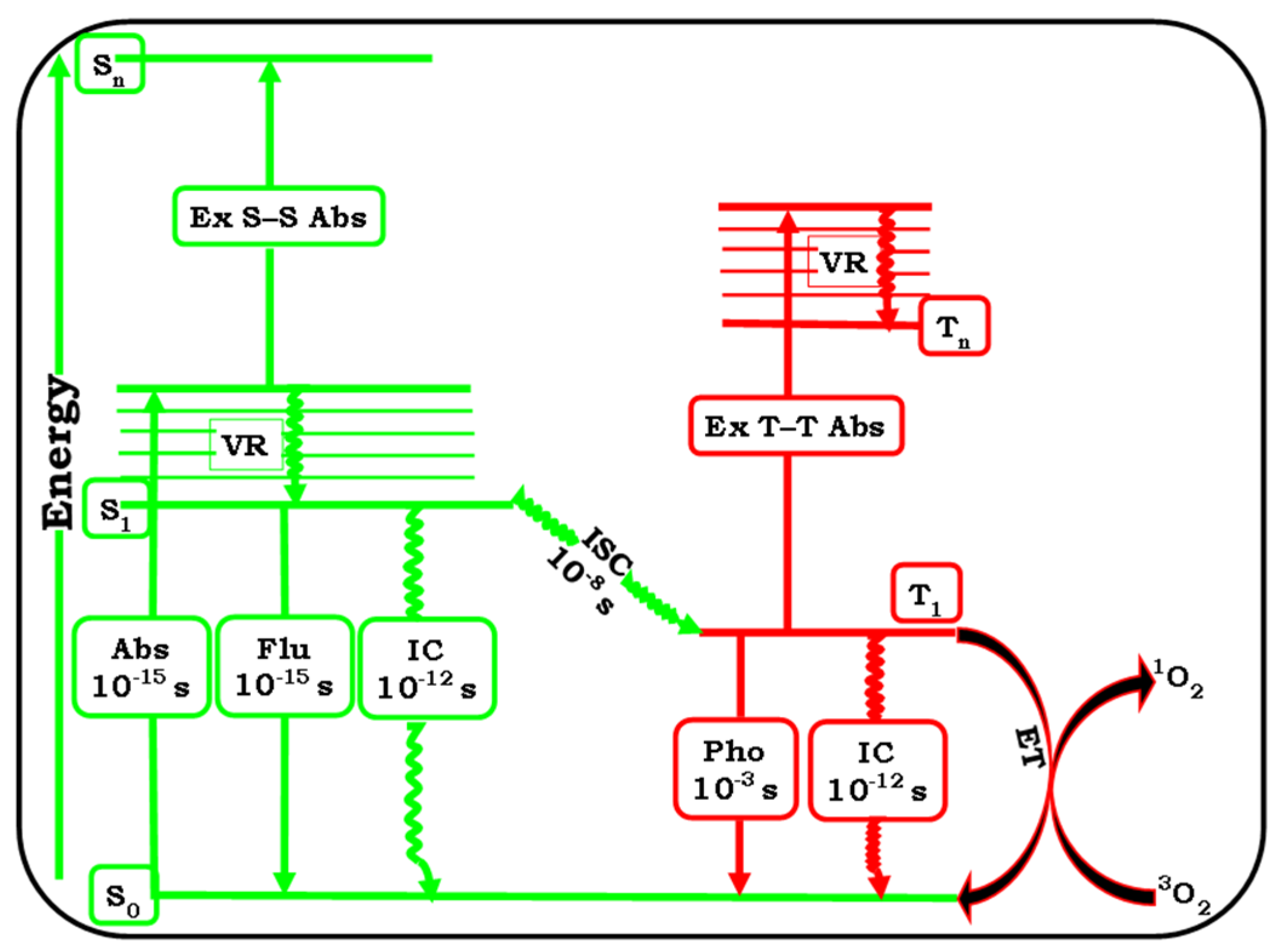 Colorants 02 00018 g001