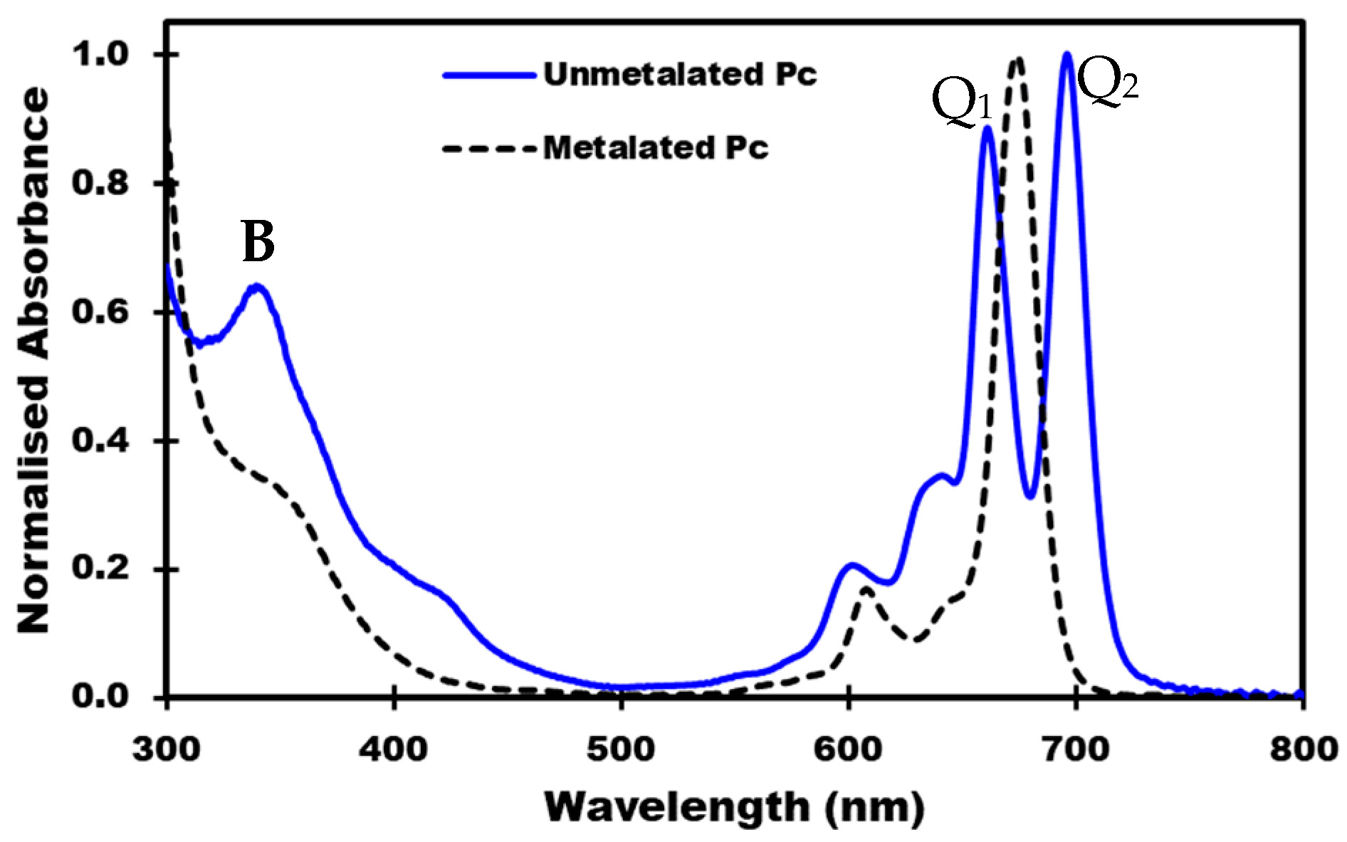 Colorants 02 00018 g010