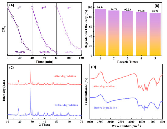 4  Synergistic Effect of BiVO4/P-g-C3N4 Heterojunction with