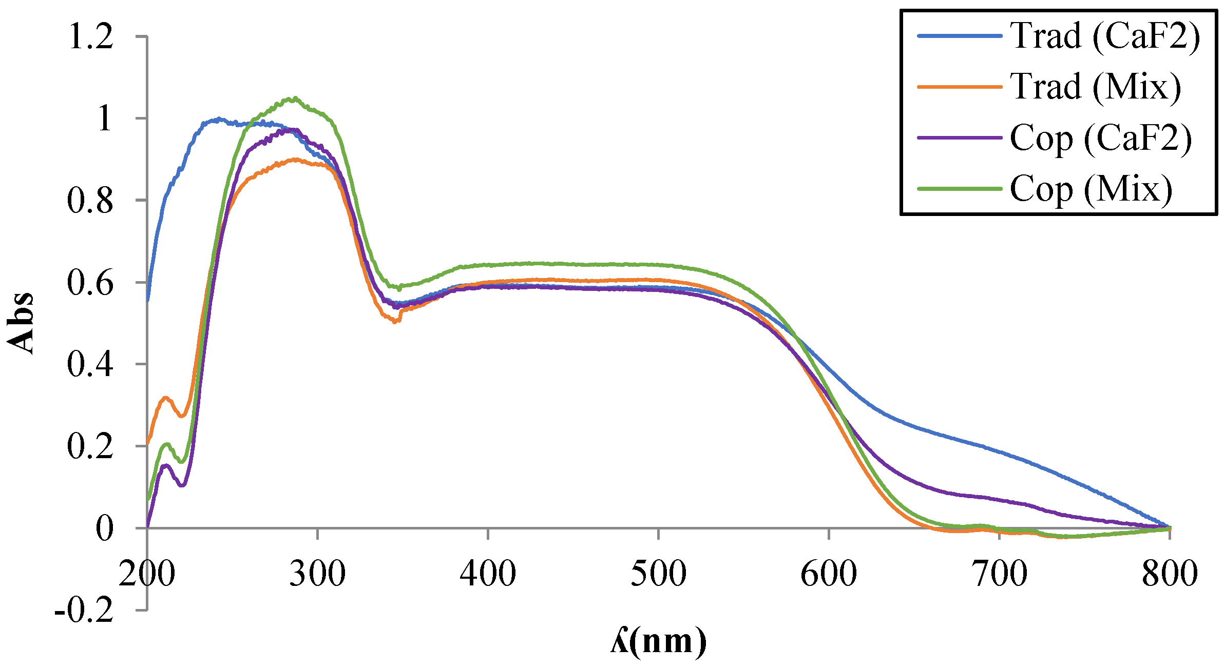 Colorants 02 00025 g005