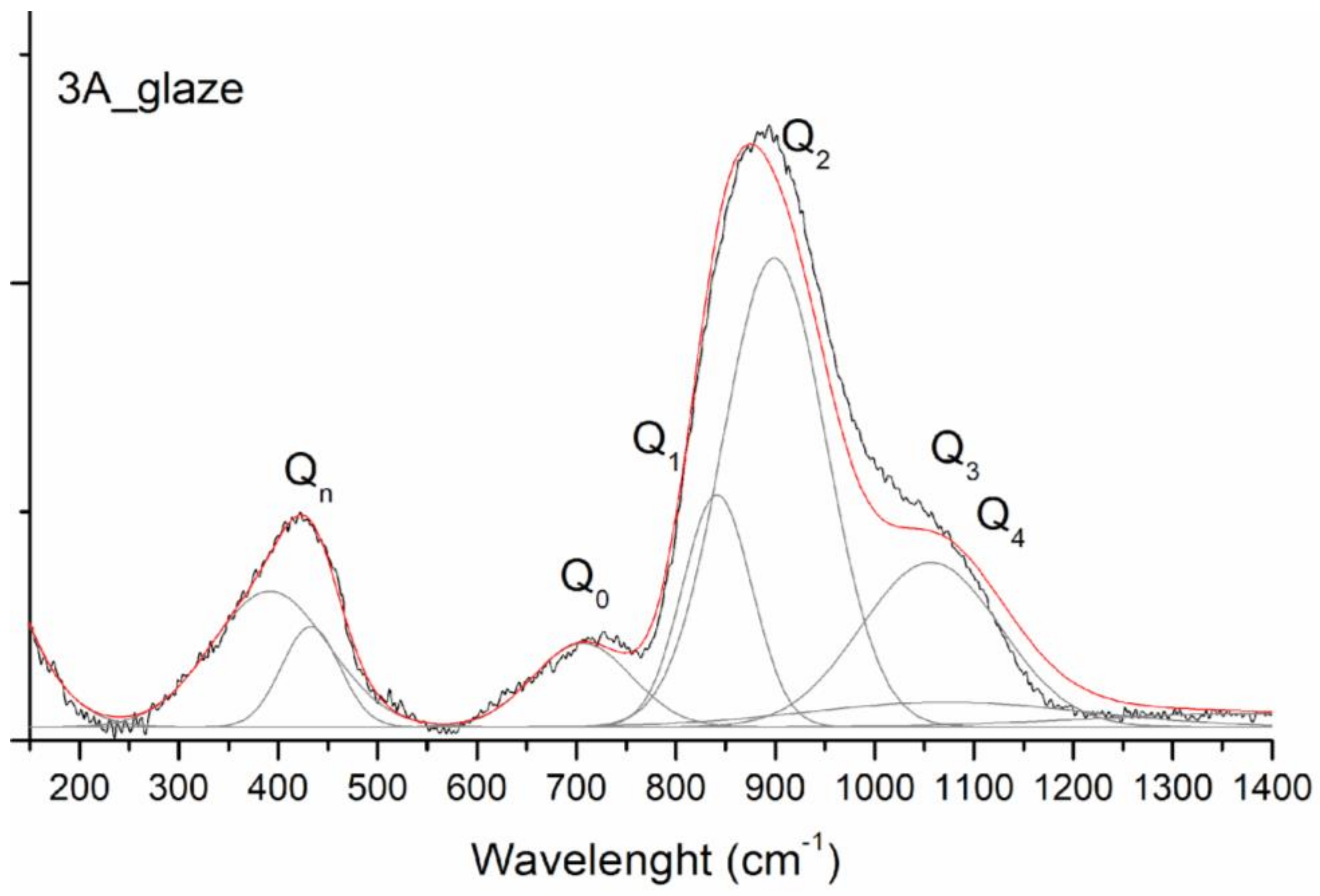Colorants 02 00026 g008