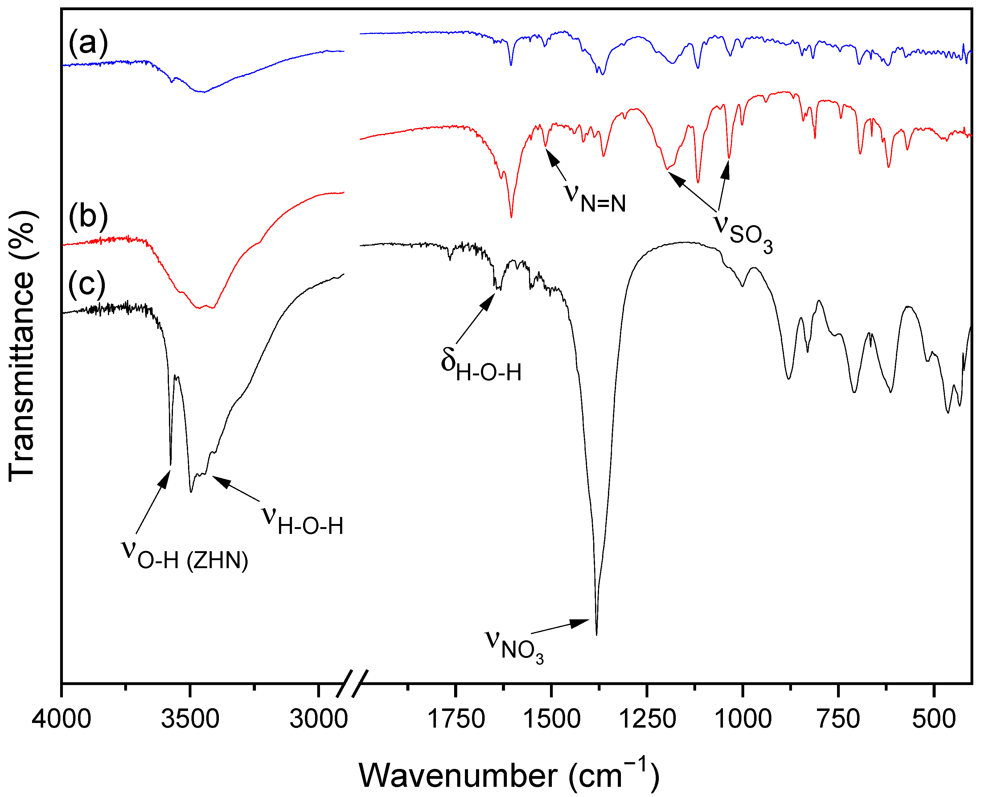 Colorants 02 00028 g003