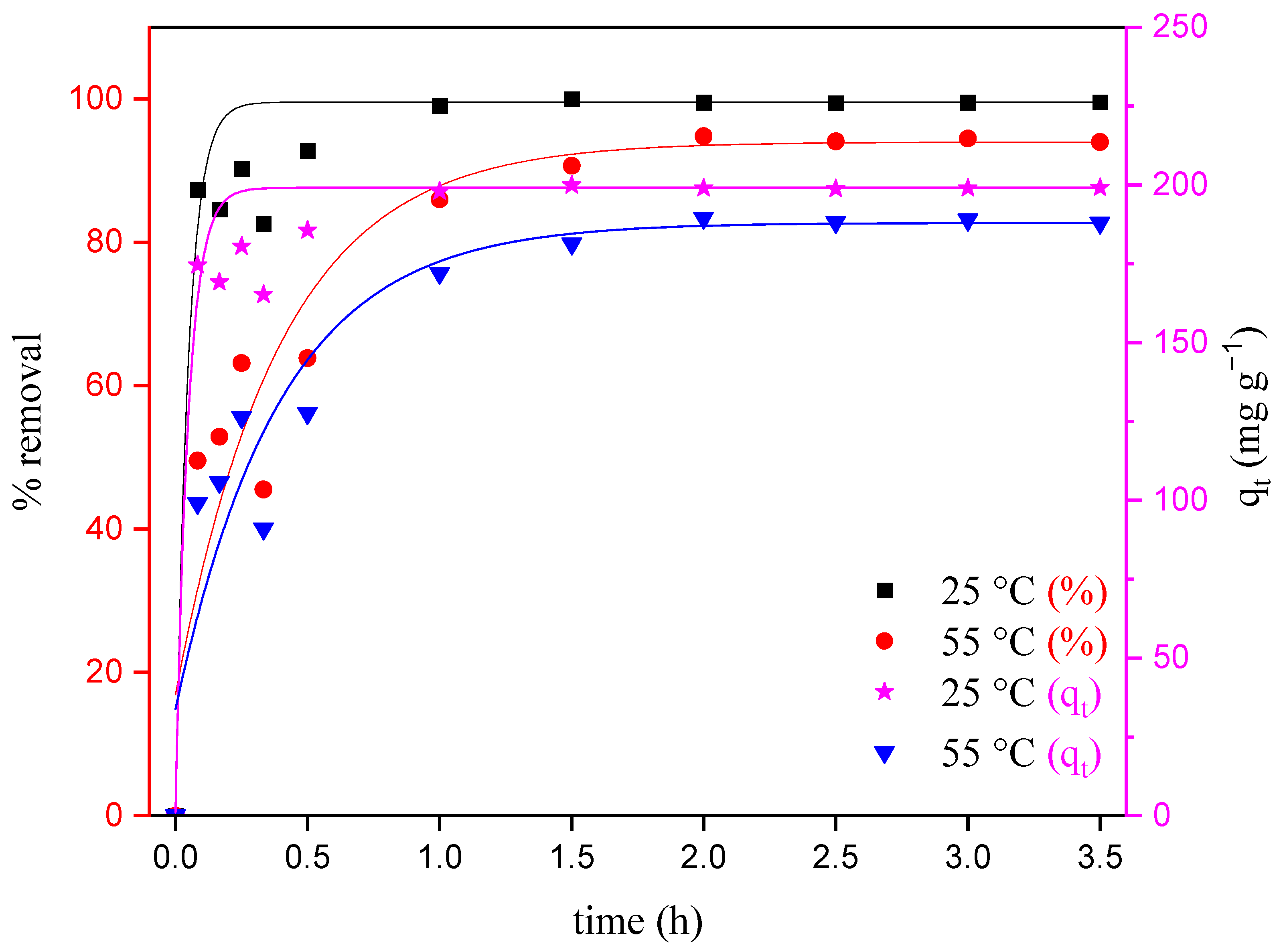 Colorants 02 00028 g005
