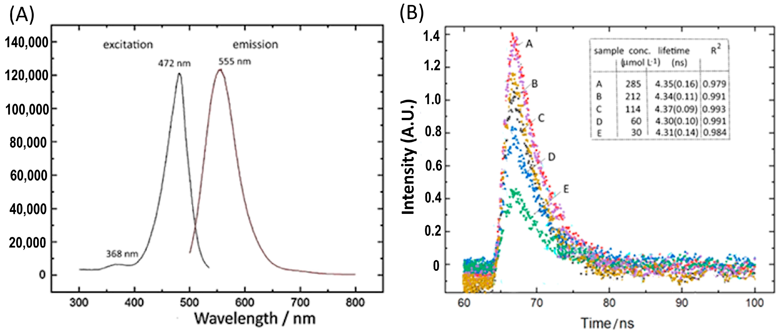 Colorants 02 00029 g005