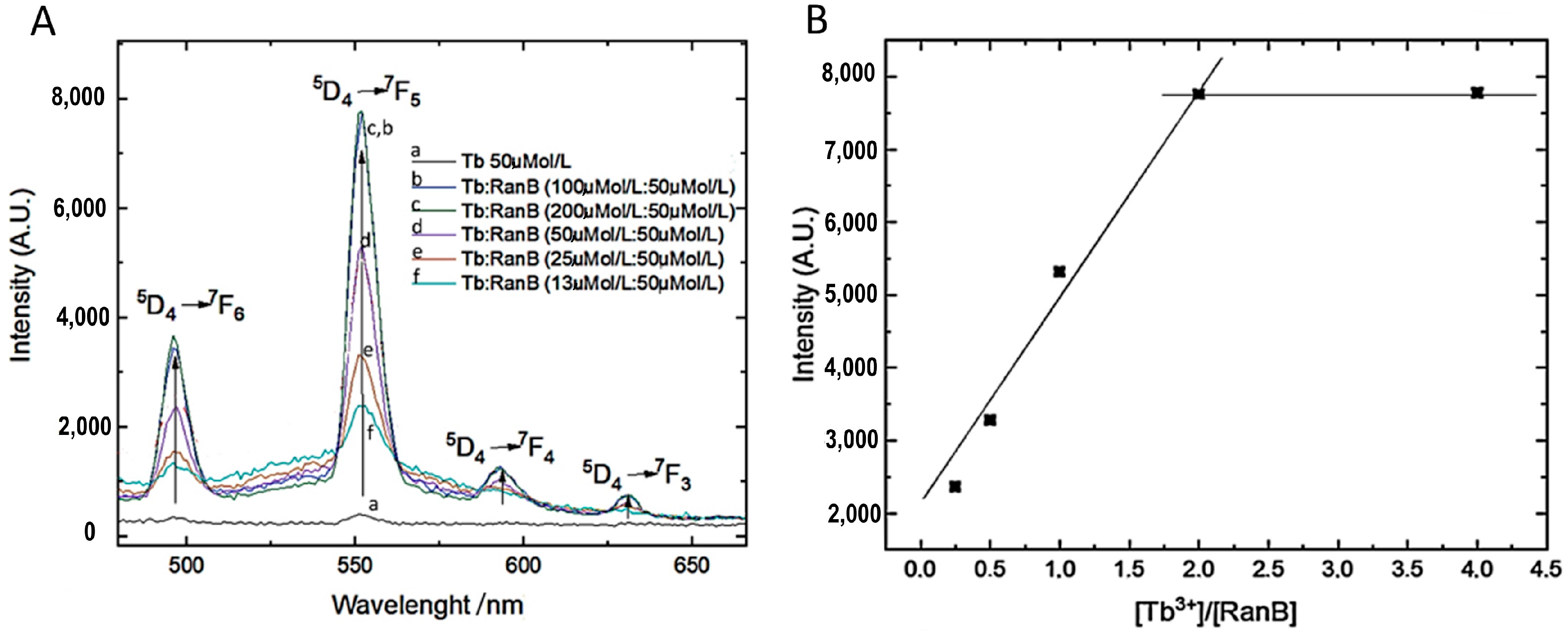Colorants 02 00029 g008