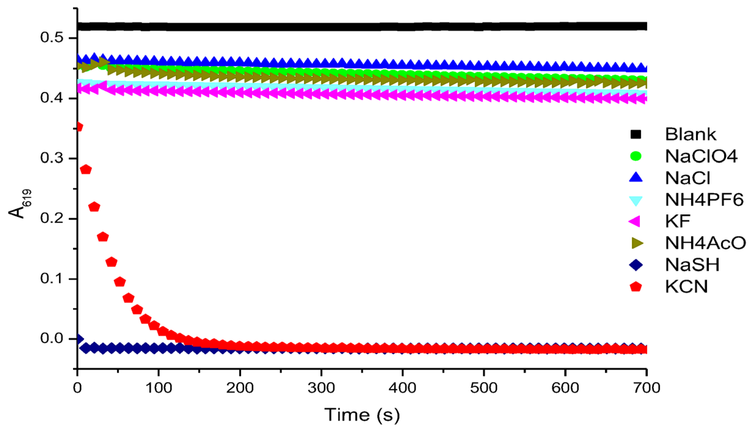 Colorants 02 00030 g003