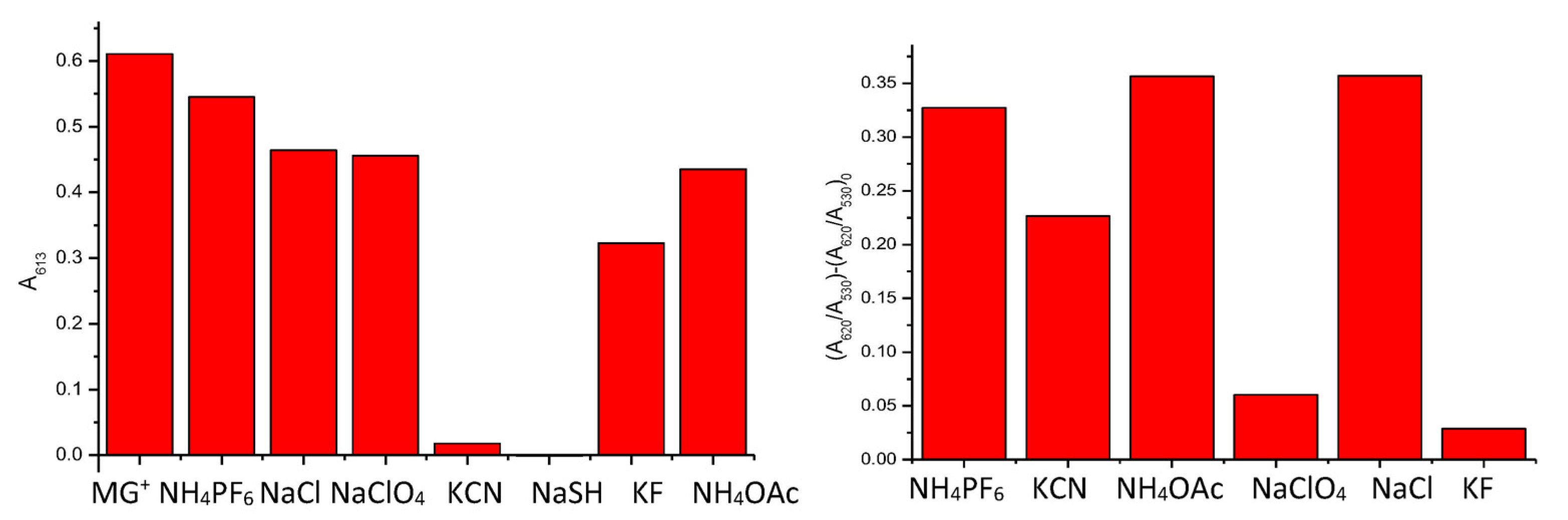 Colorants 02 00030 g005