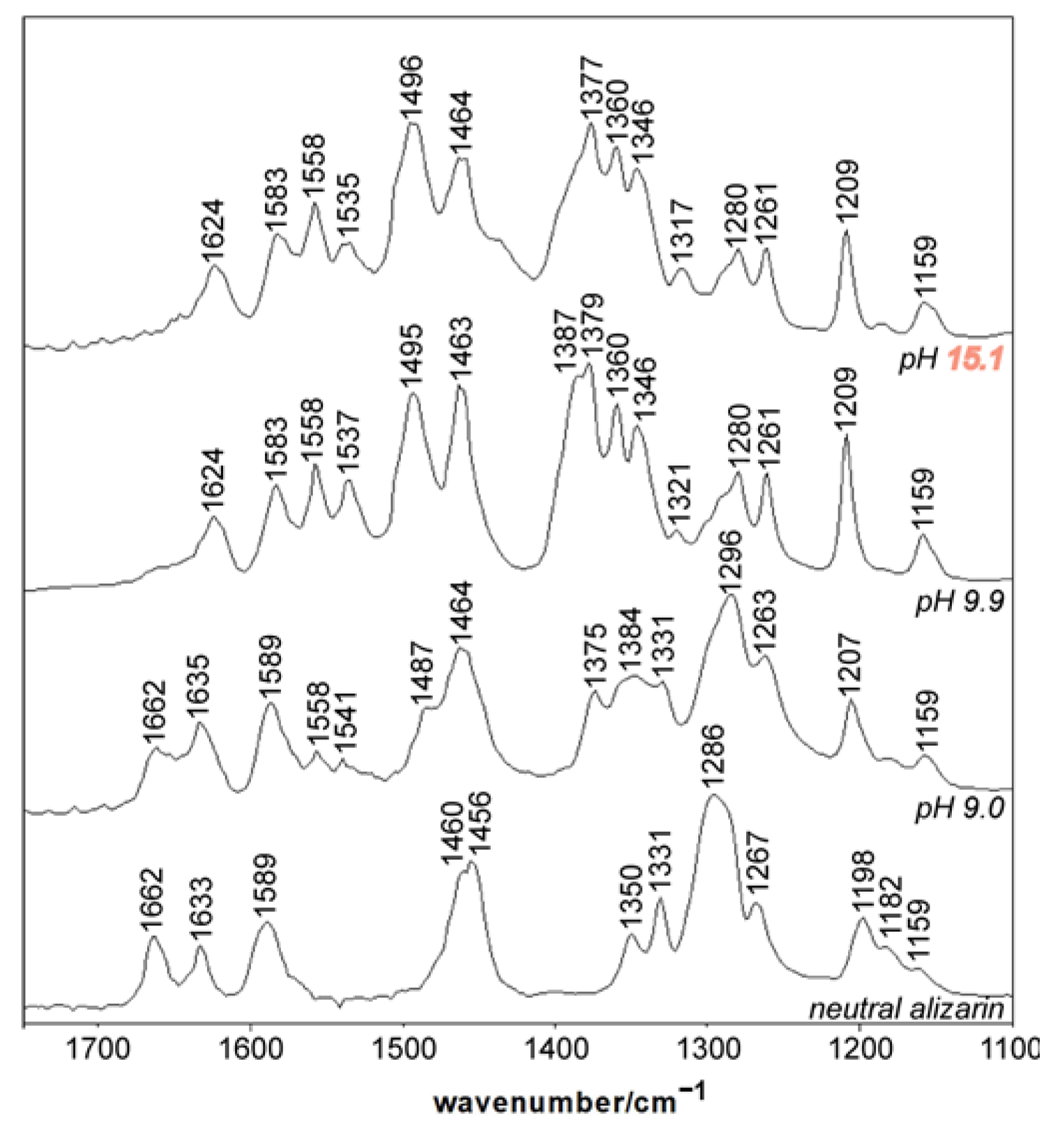 Colorants 02 00031 g003