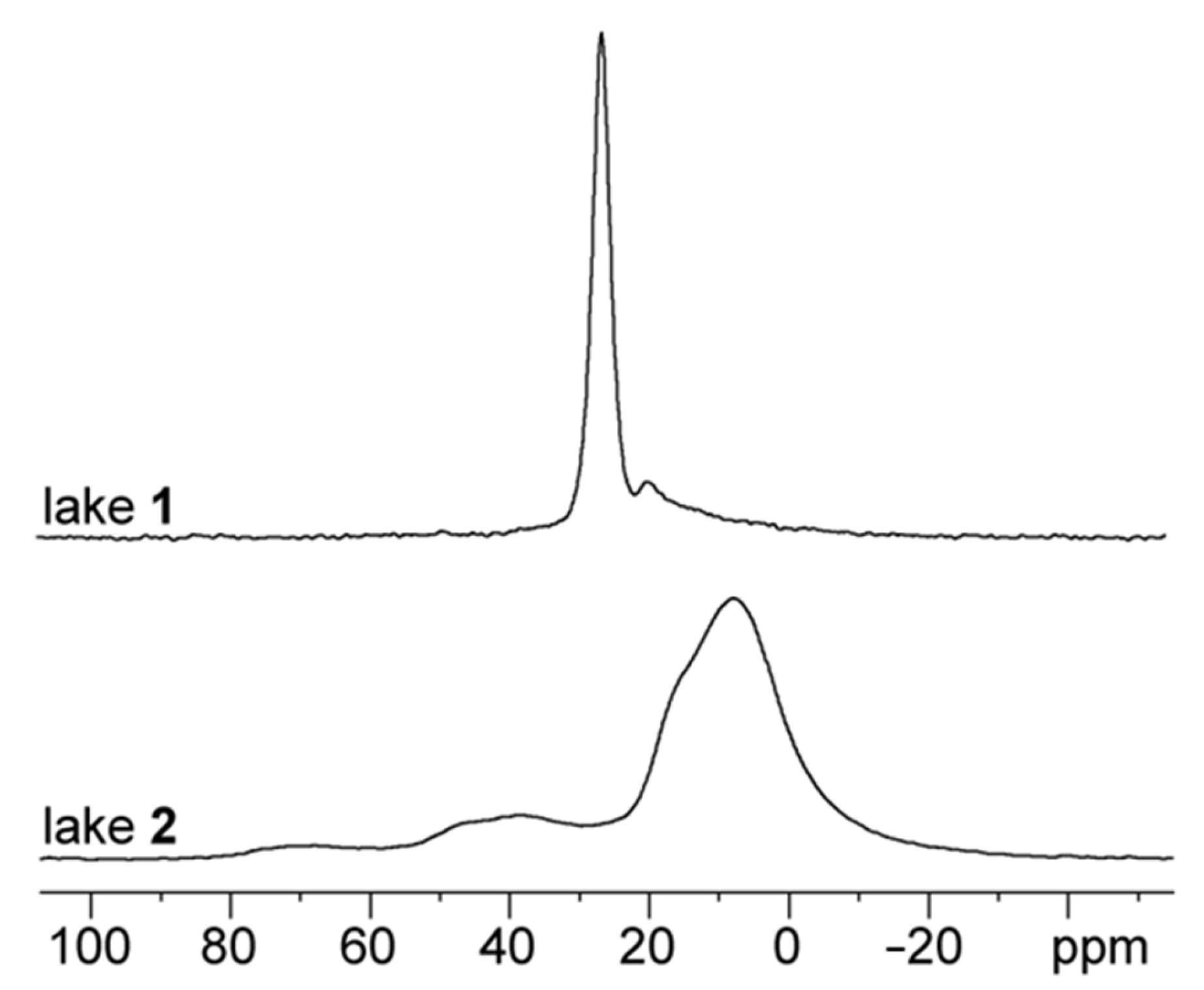 Colorants 02 00031 g008
